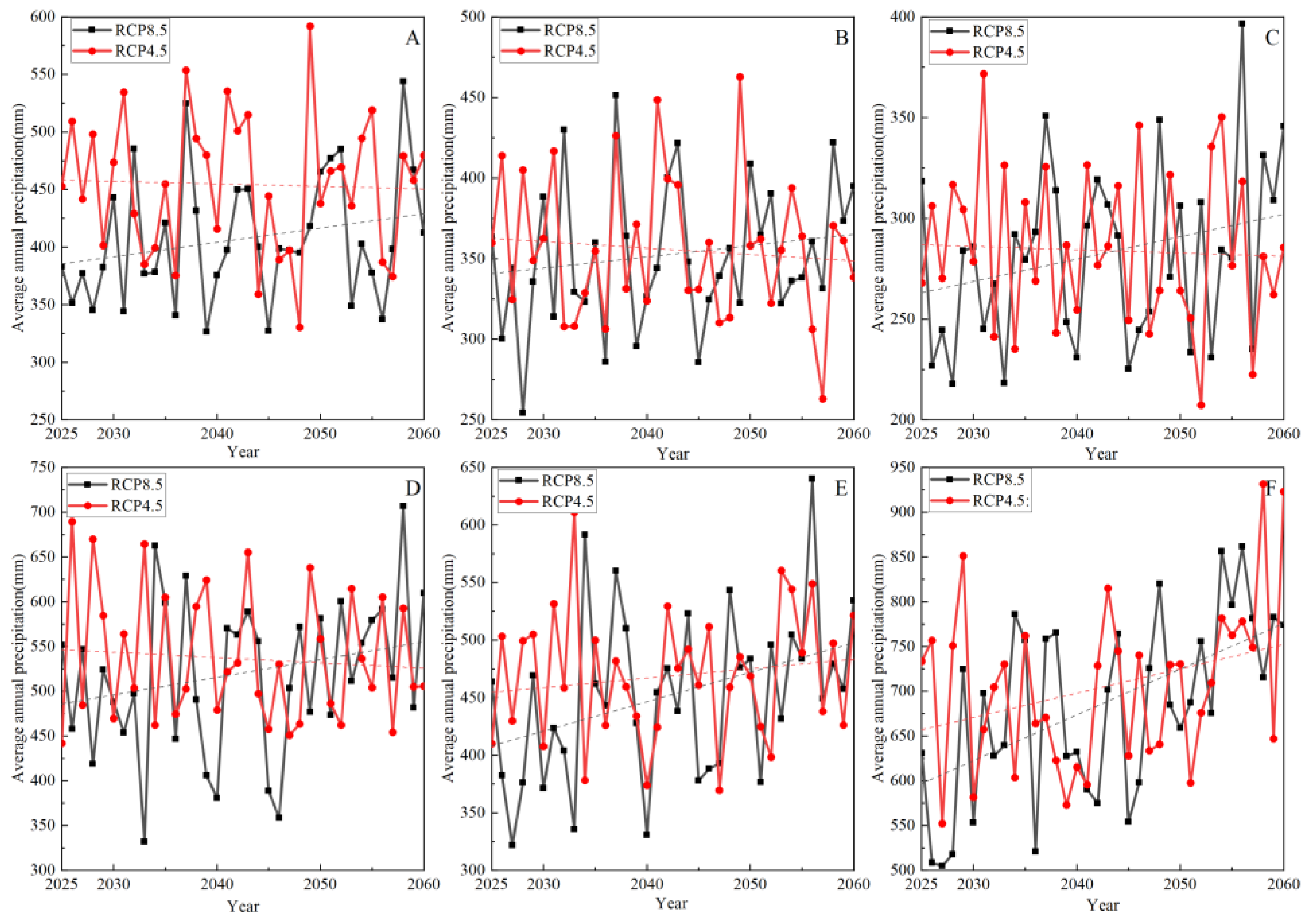 Atmosphere 14 01599 g005
