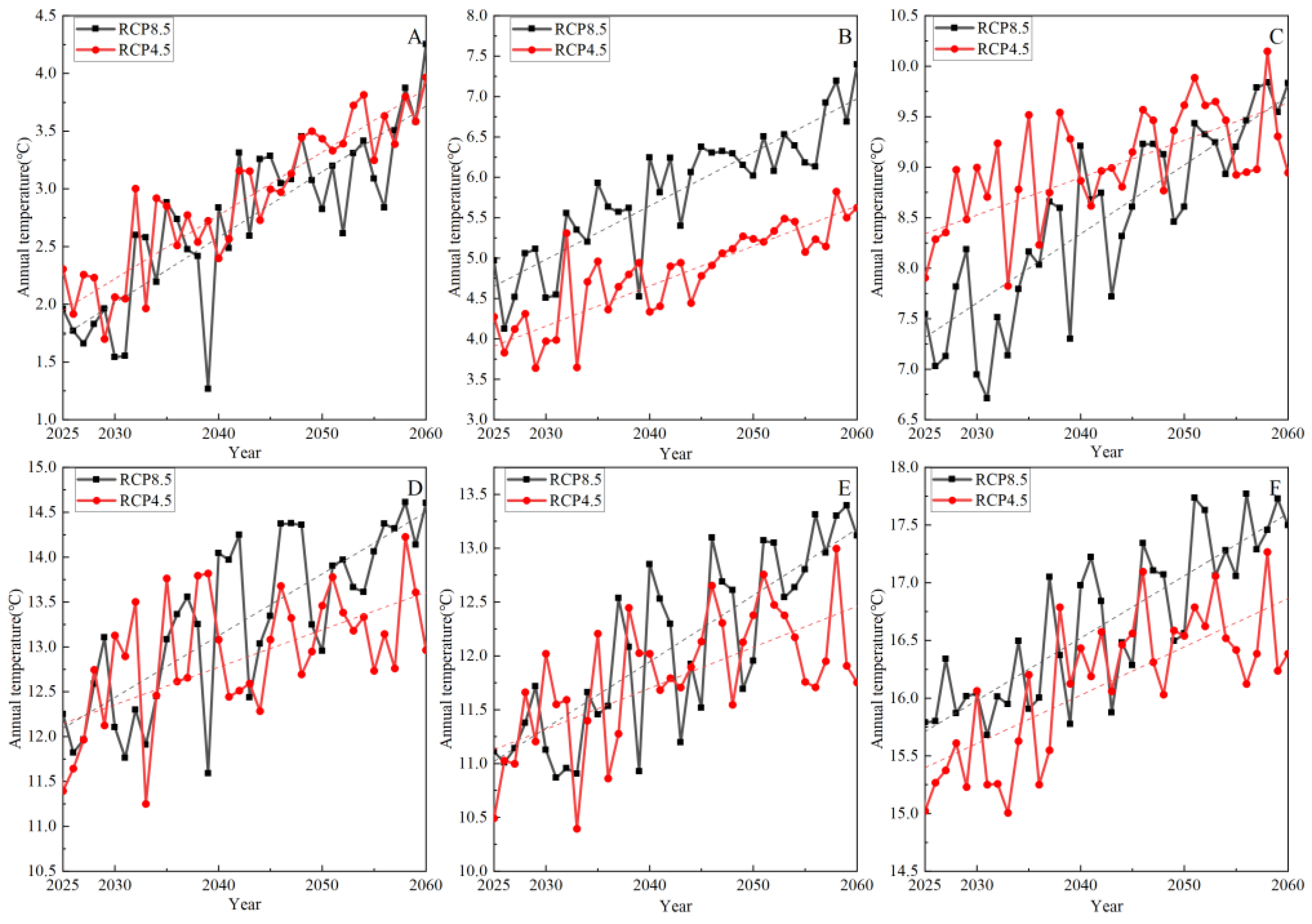 Atmosphere 14 01599 g006