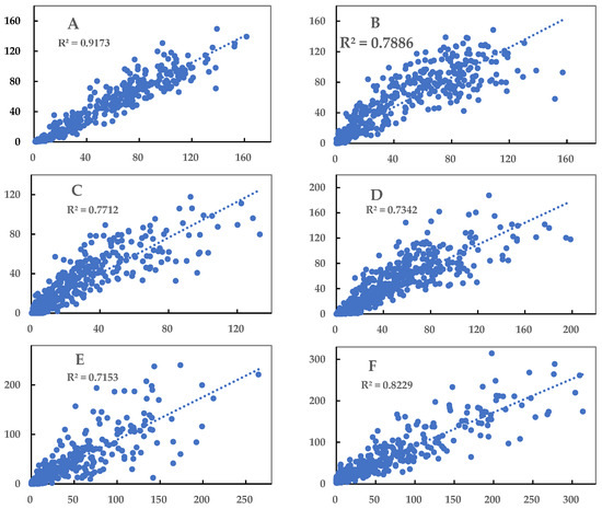 Atmosphere 14 01599 g0a1