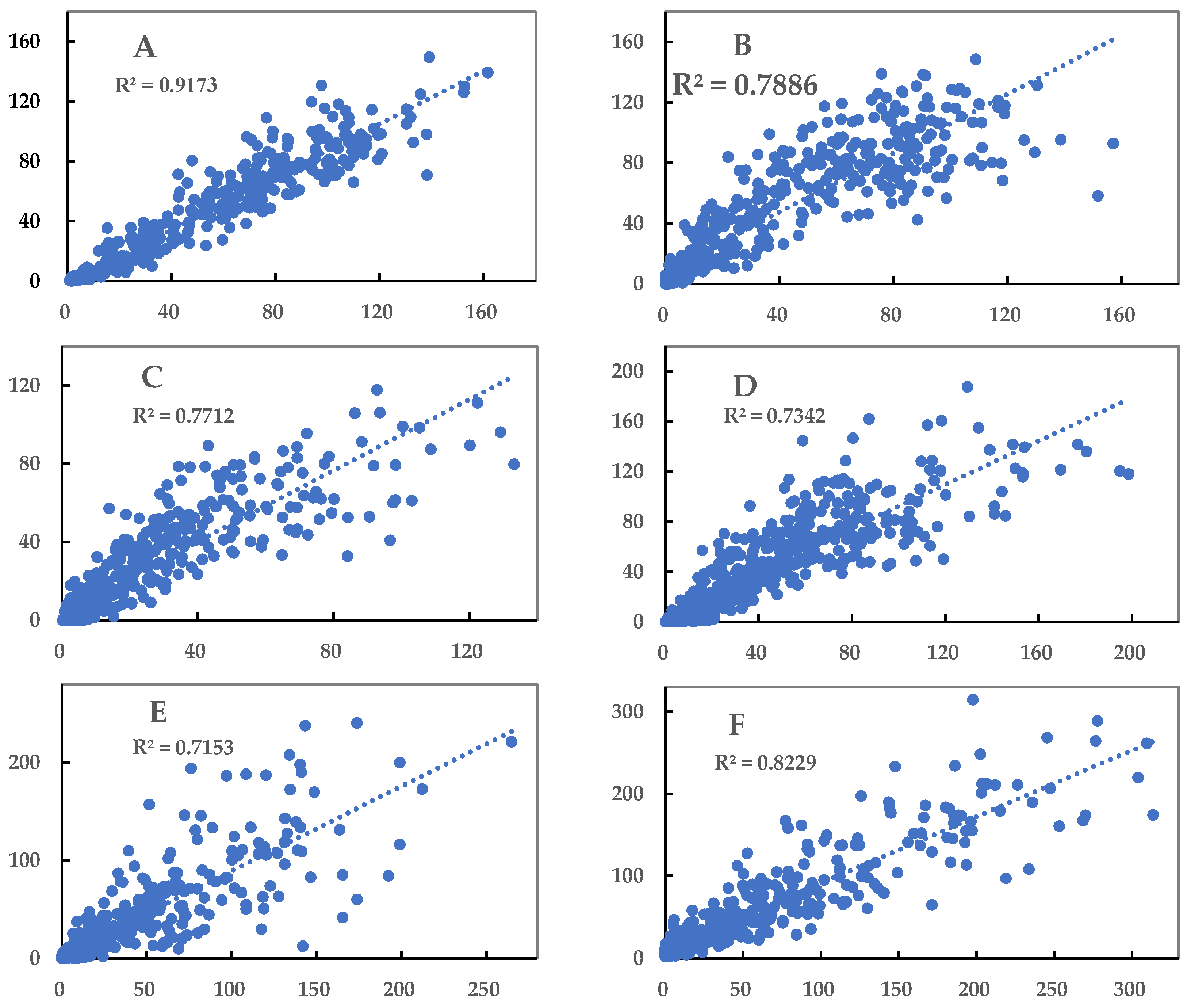 Atmosphere 14 01599 g0a1