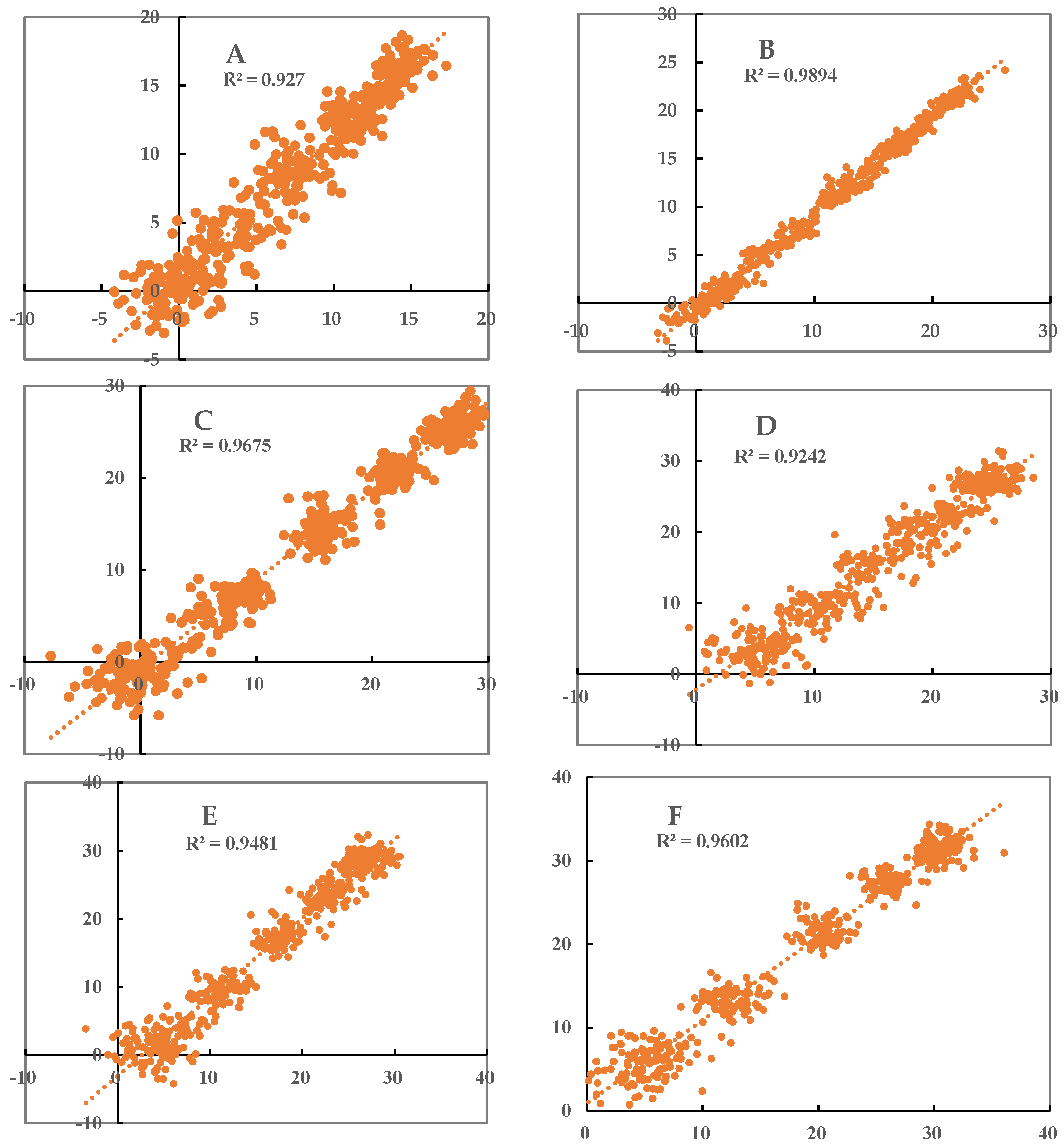Atmosphere 14 01599 g0a2