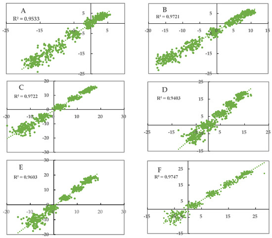 Atmosphere 14 01599 g0a3