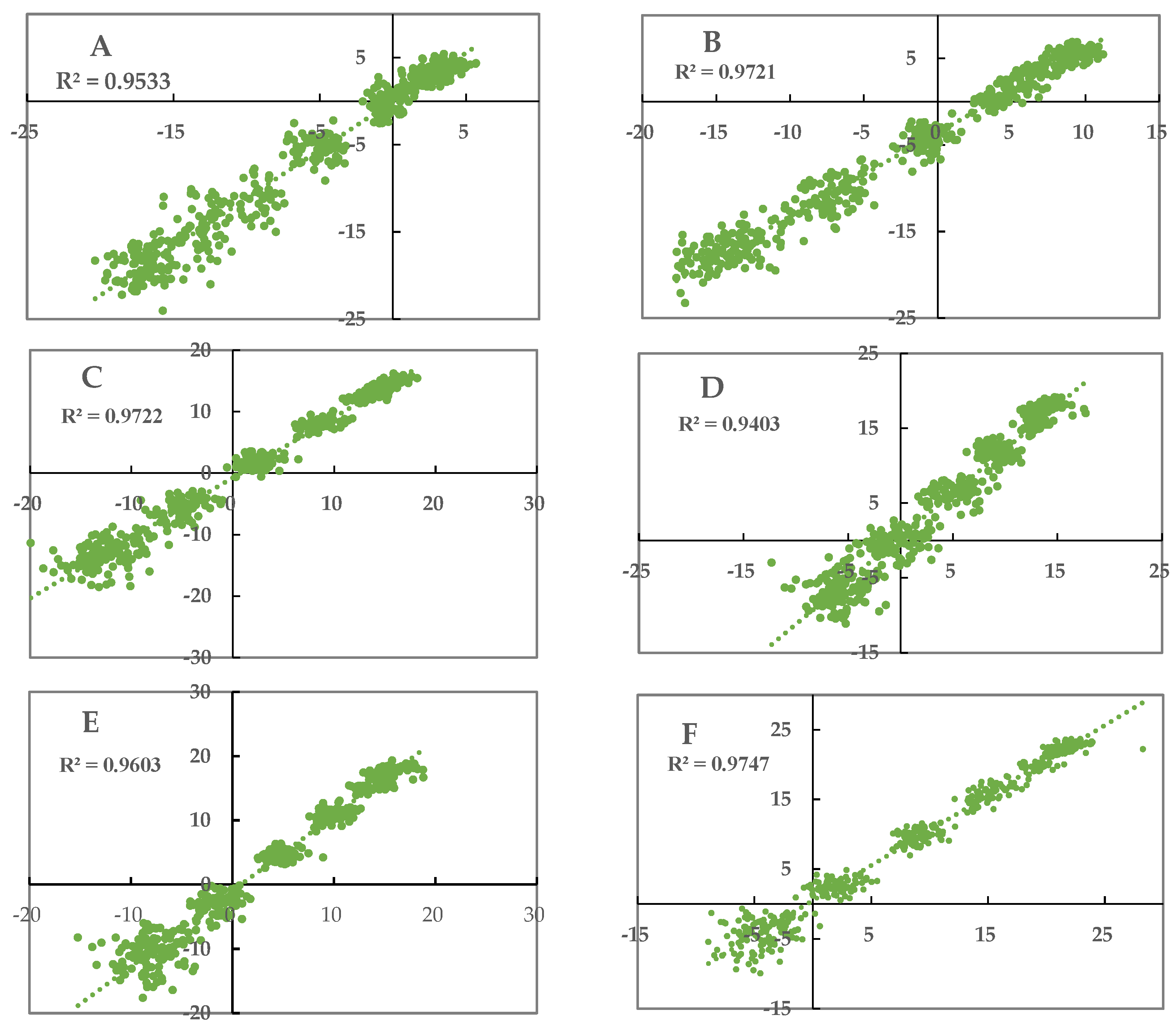 Atmosphere 14 01599 g0a3