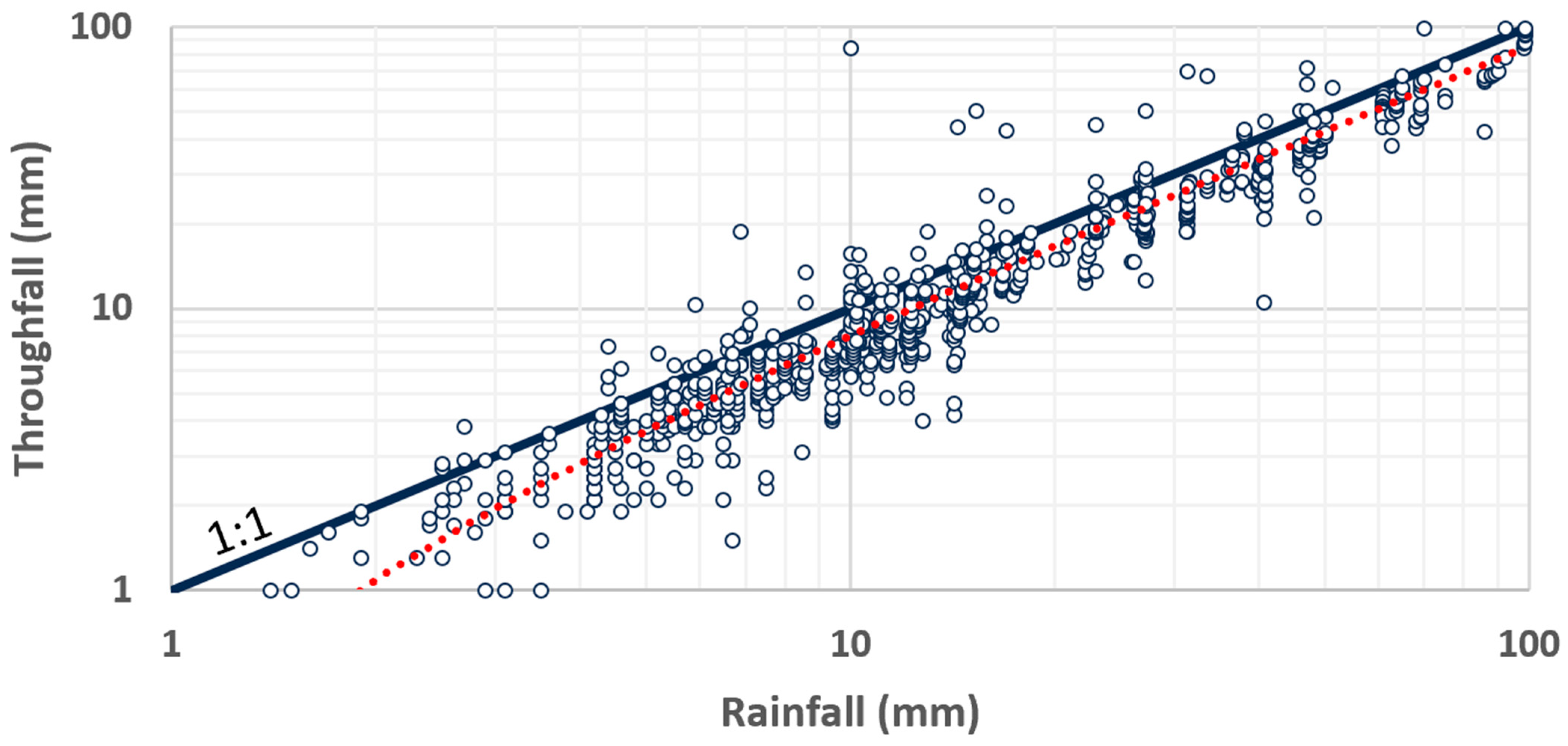 Atmosphere 14 01603 g002