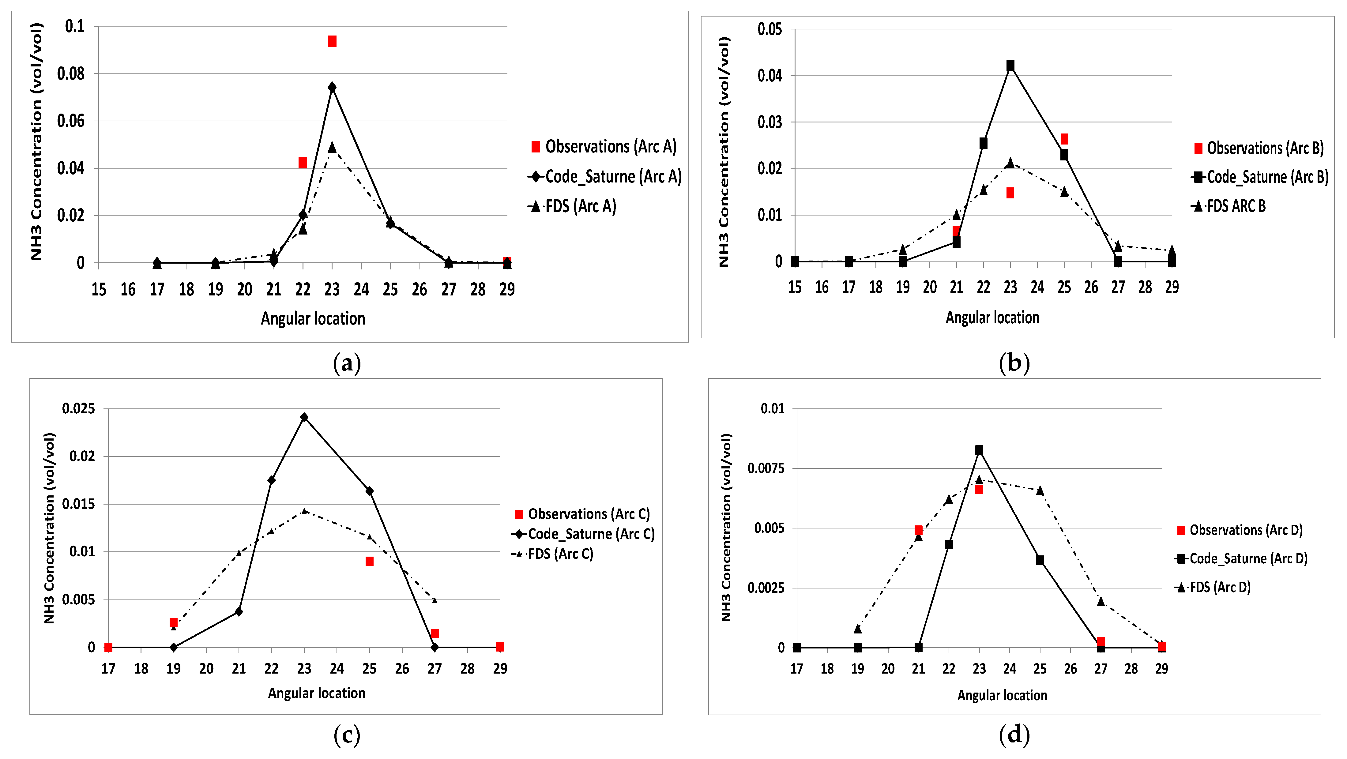 Atmosphere 14 01605 g008a