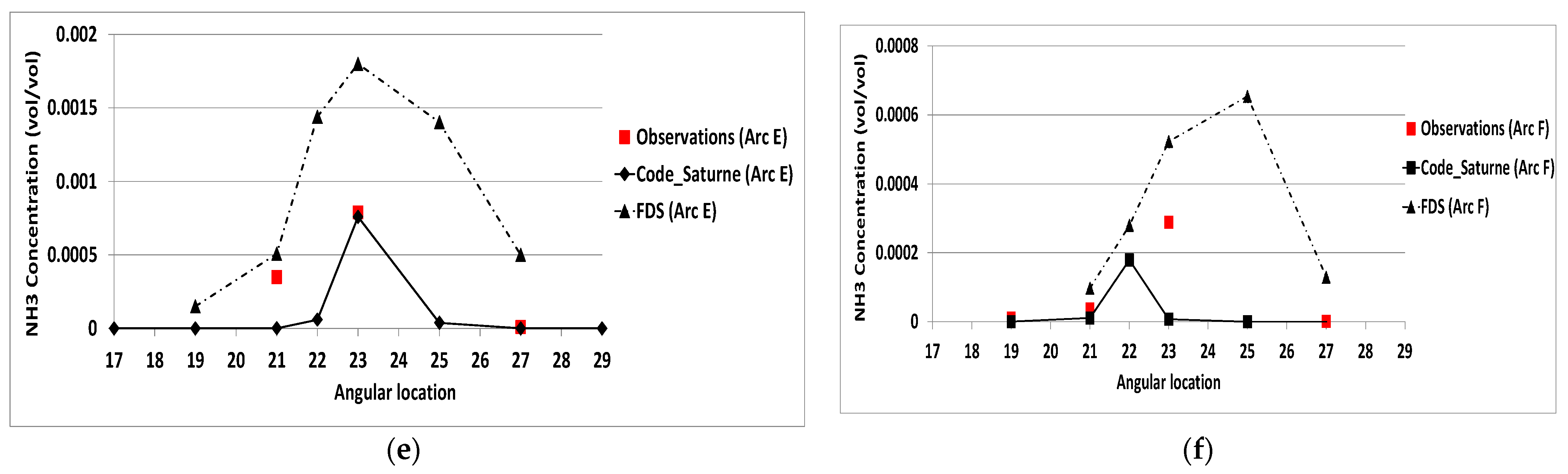 Atmosphere 14 01605 g008b
