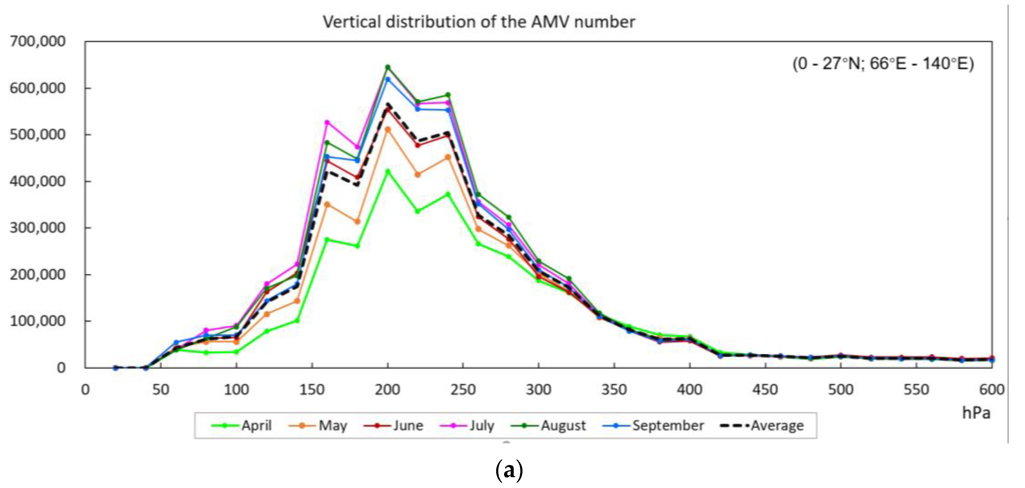 Atmosphere 14 01606 g003a