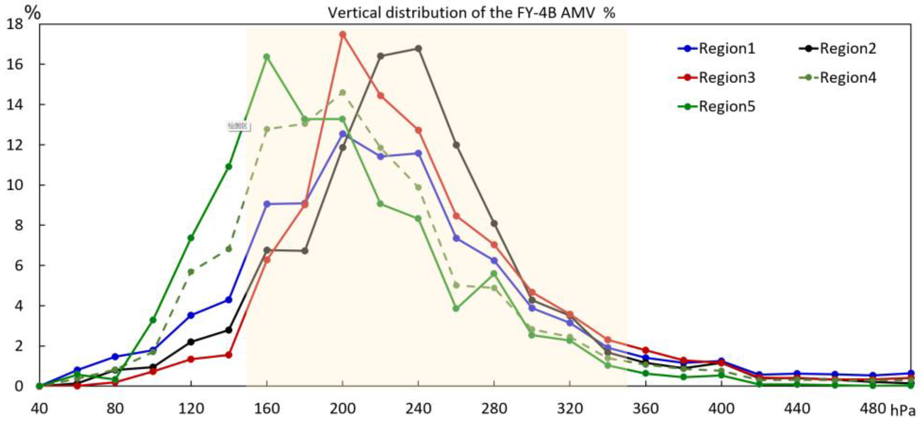 Atmosphere 14 01606 g010