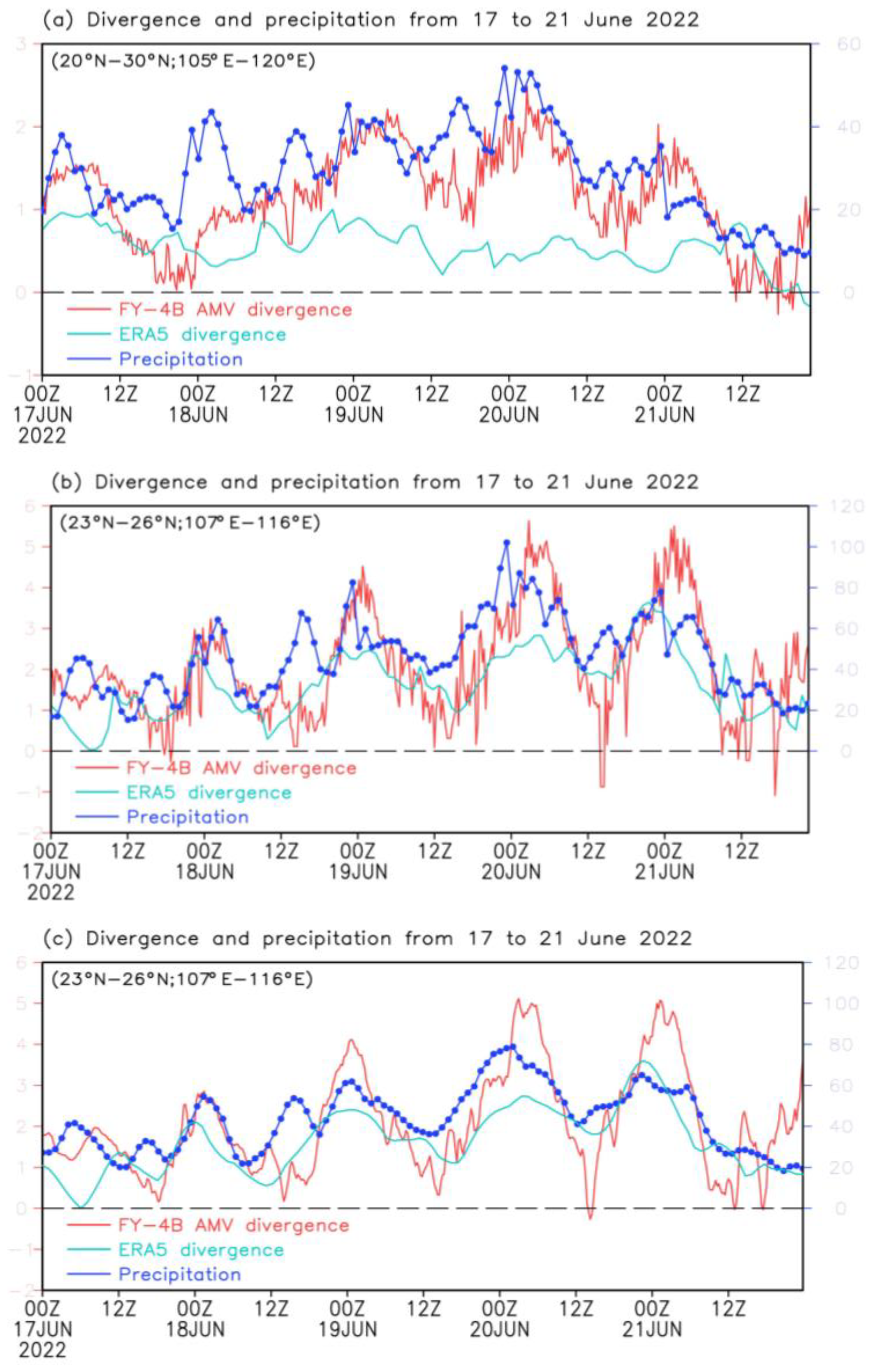 Atmosphere 14 01606 g011