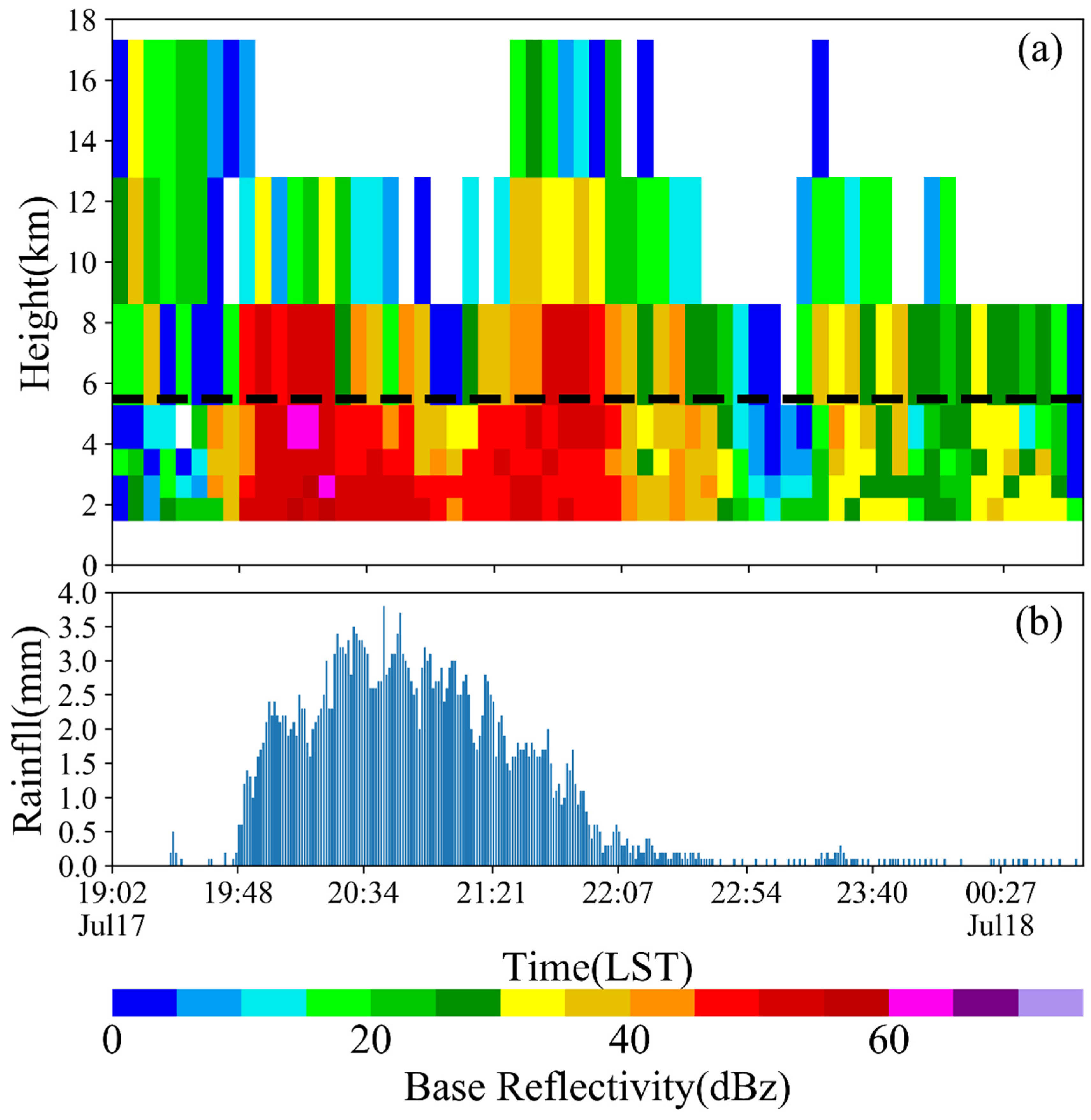 Atmosphere 14 01608 g002