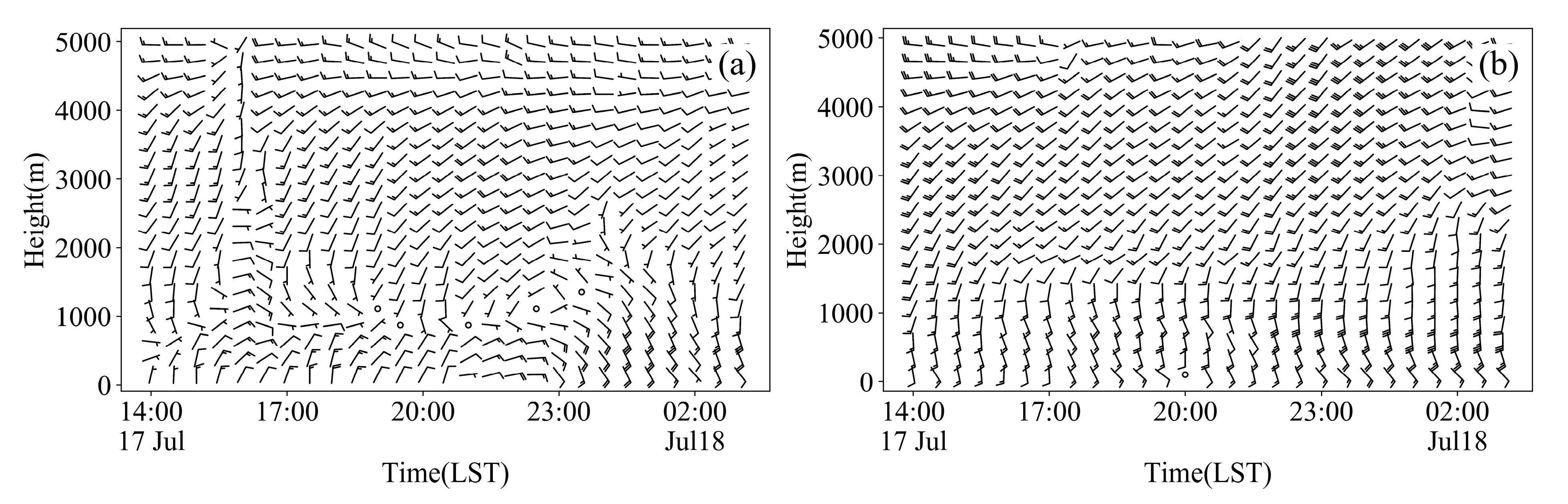 Atmosphere 14 01608 g007