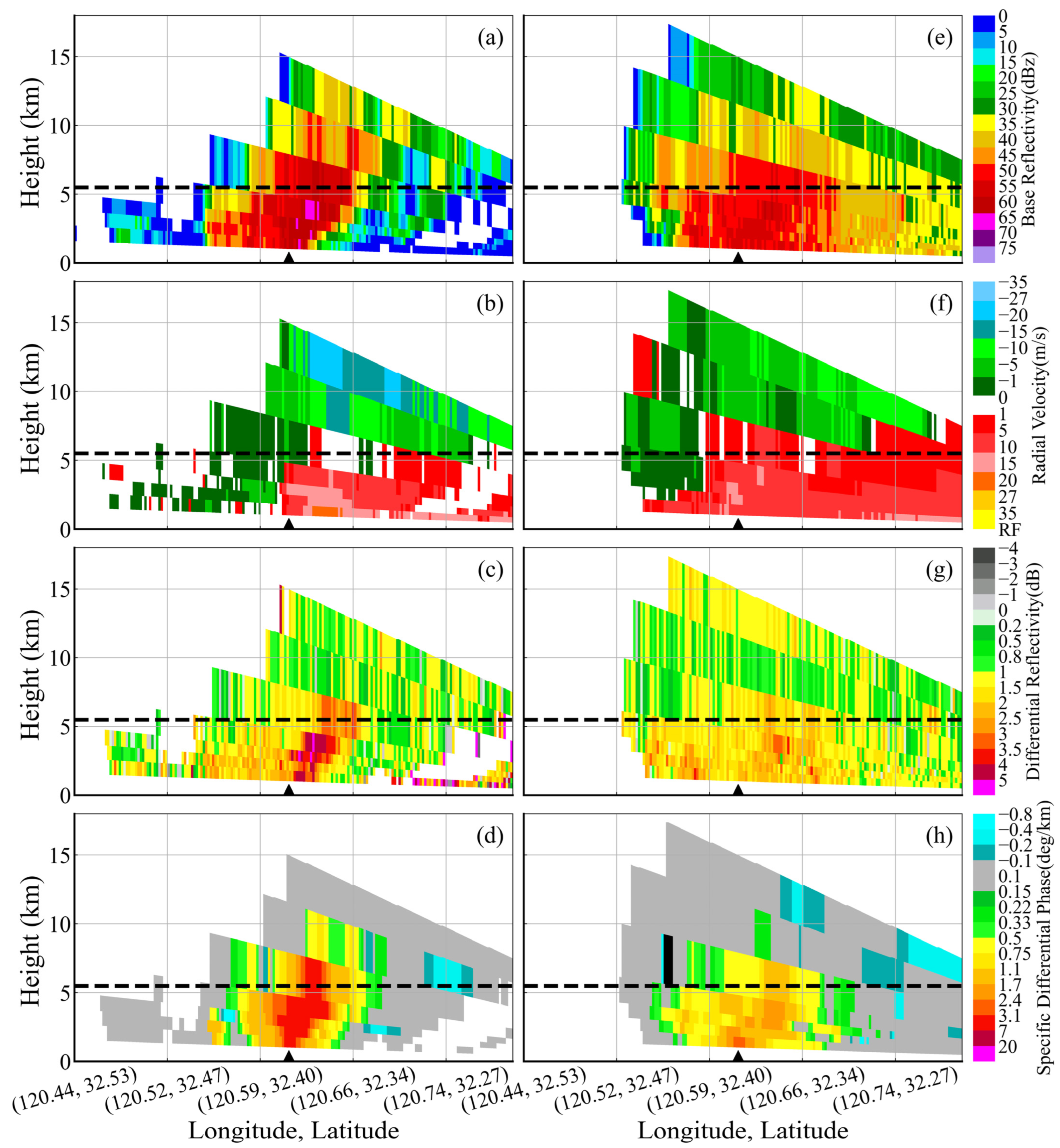 Atmosphere 14 01608 g010