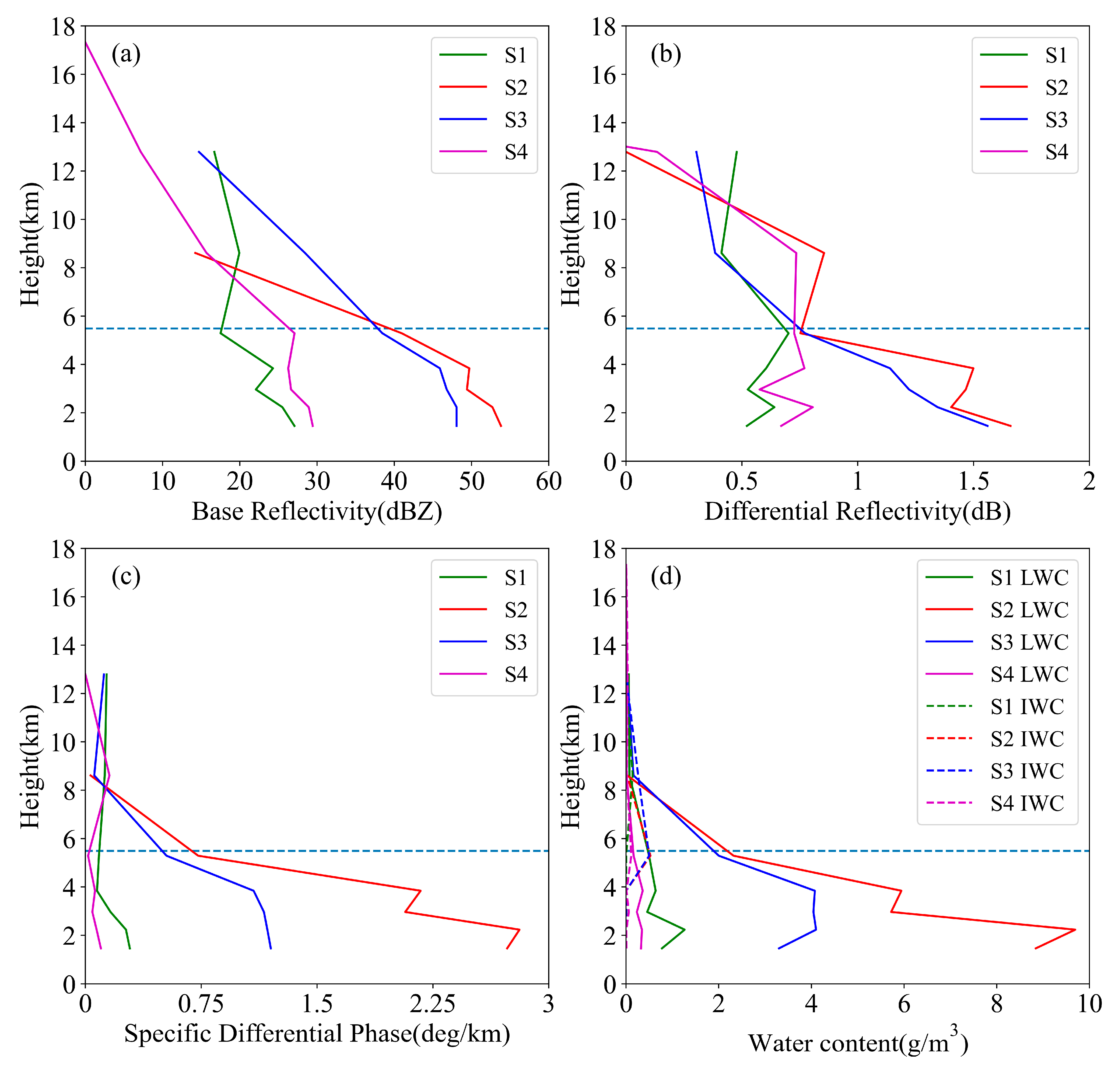 Atmosphere 14 01608 g011