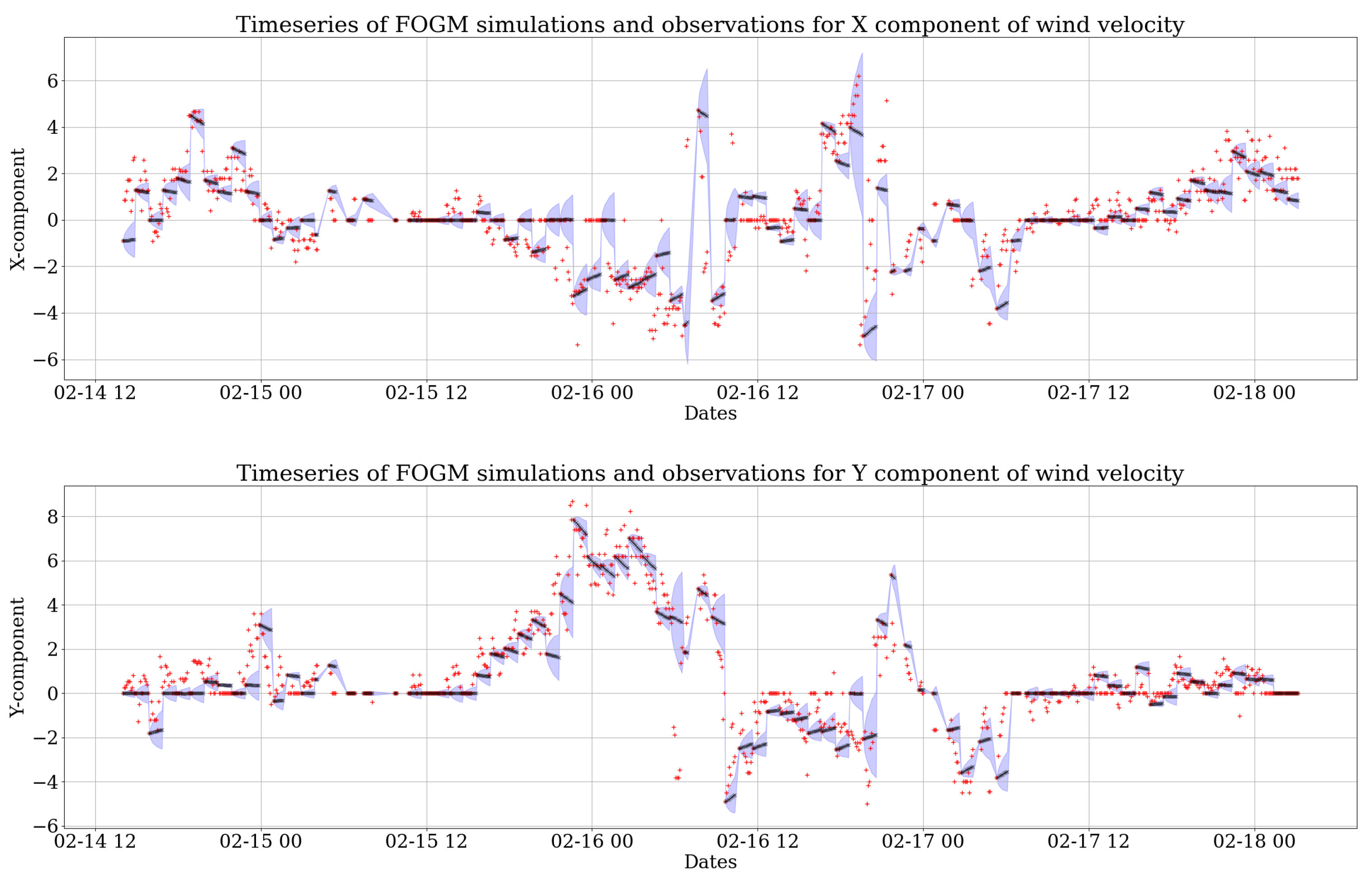 Atmosphere 14 01609 g003
