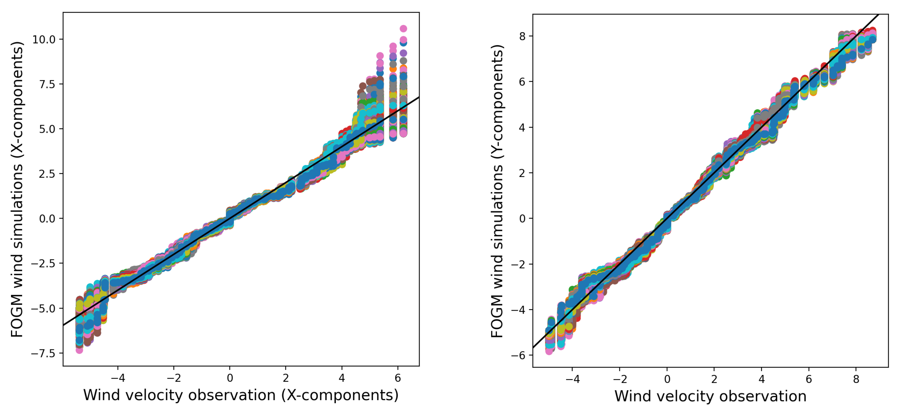Atmosphere 14 01609 g007