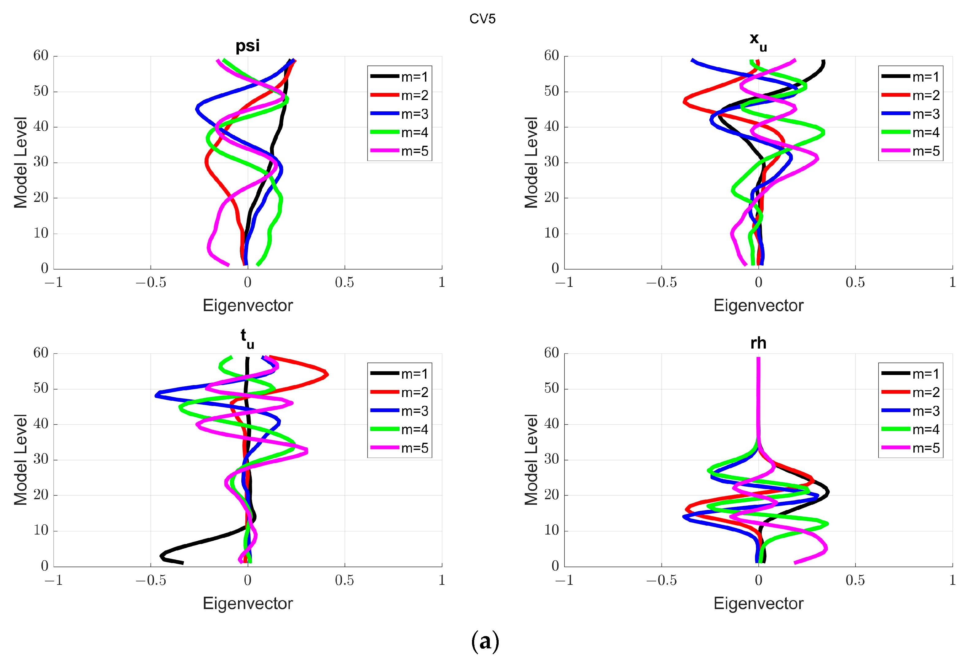 Atmosphere 14 01611 g004a
