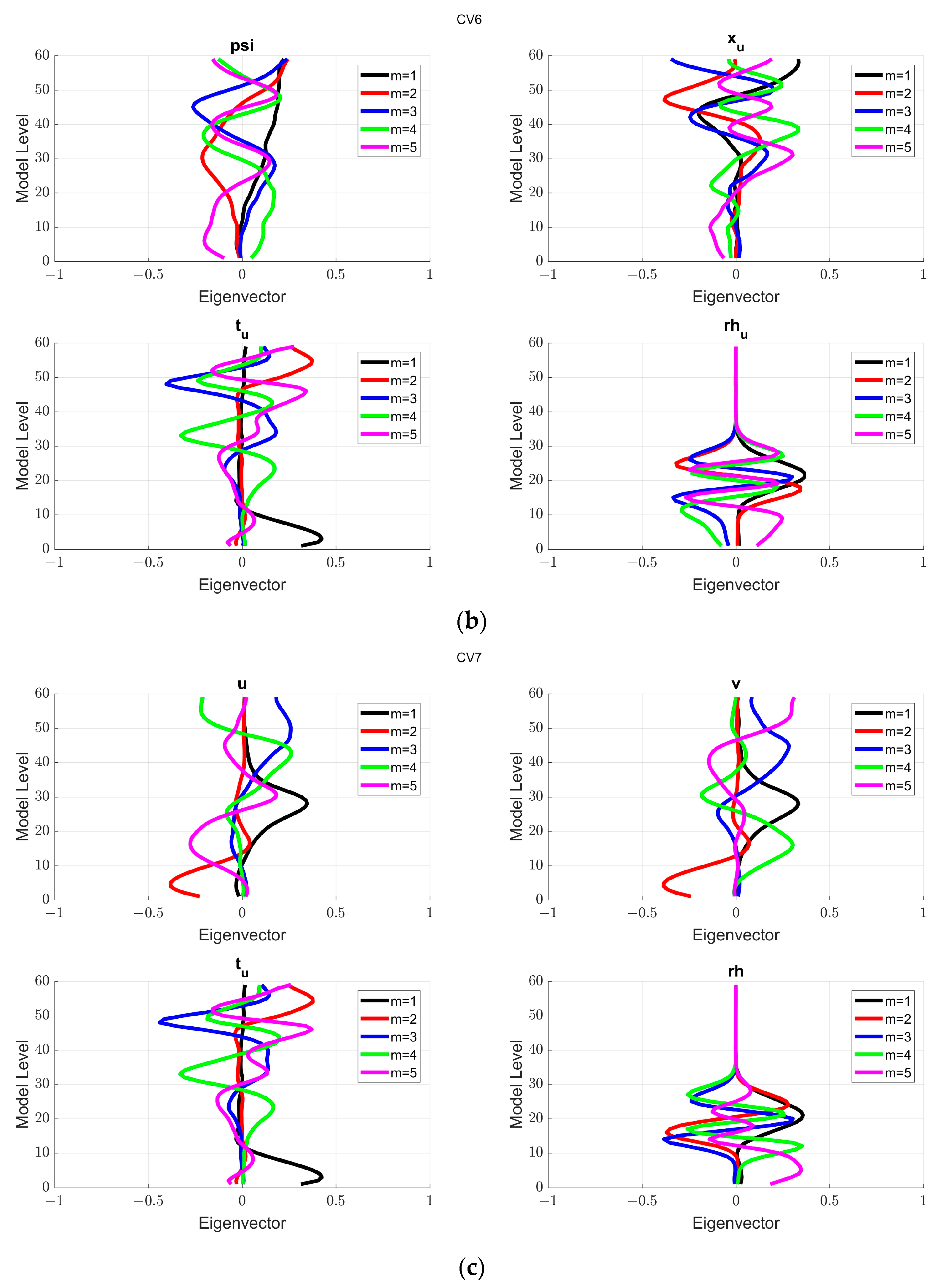 Atmosphere 14 01611 g004b