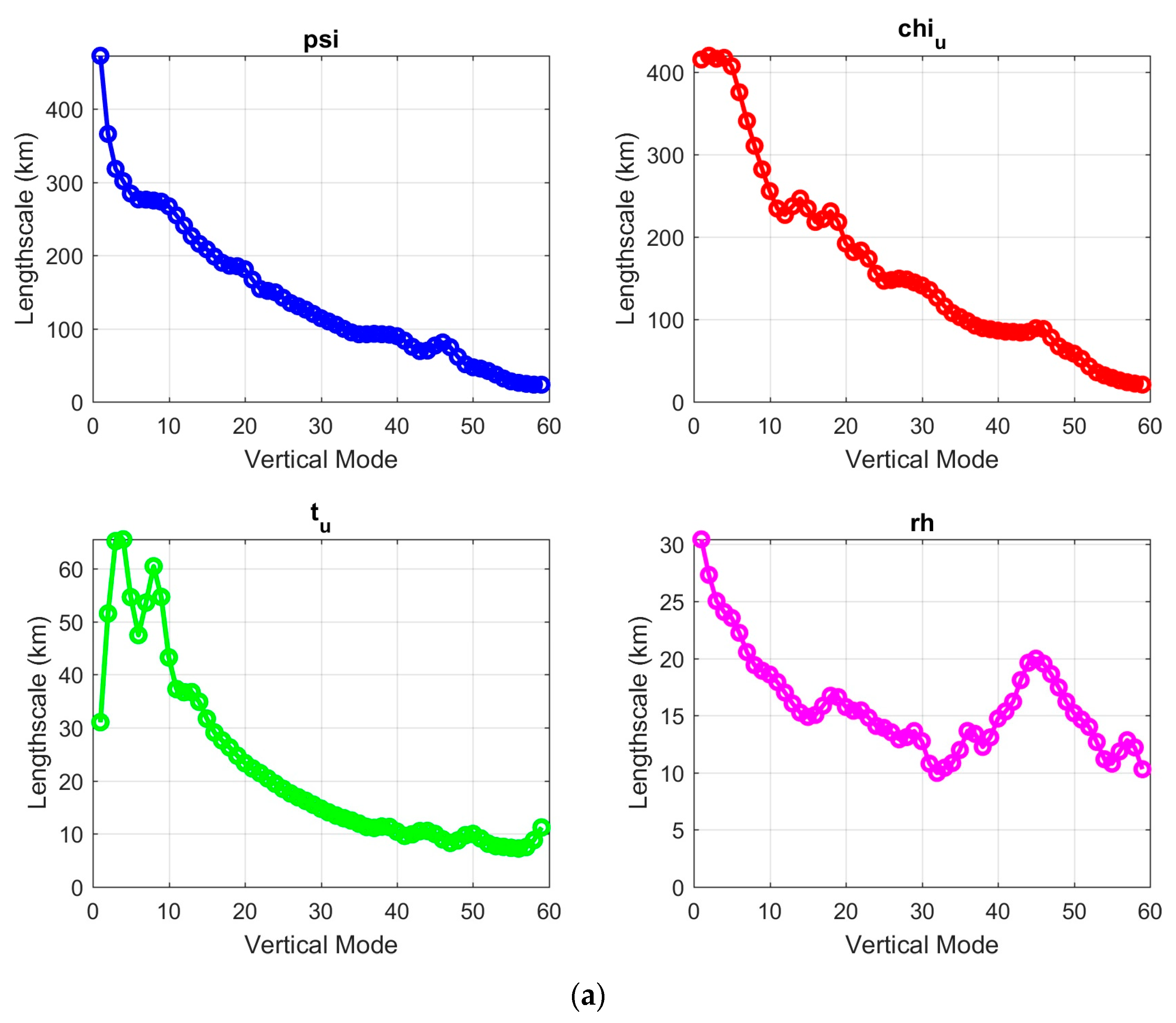 Atmosphere 14 01611 g005a