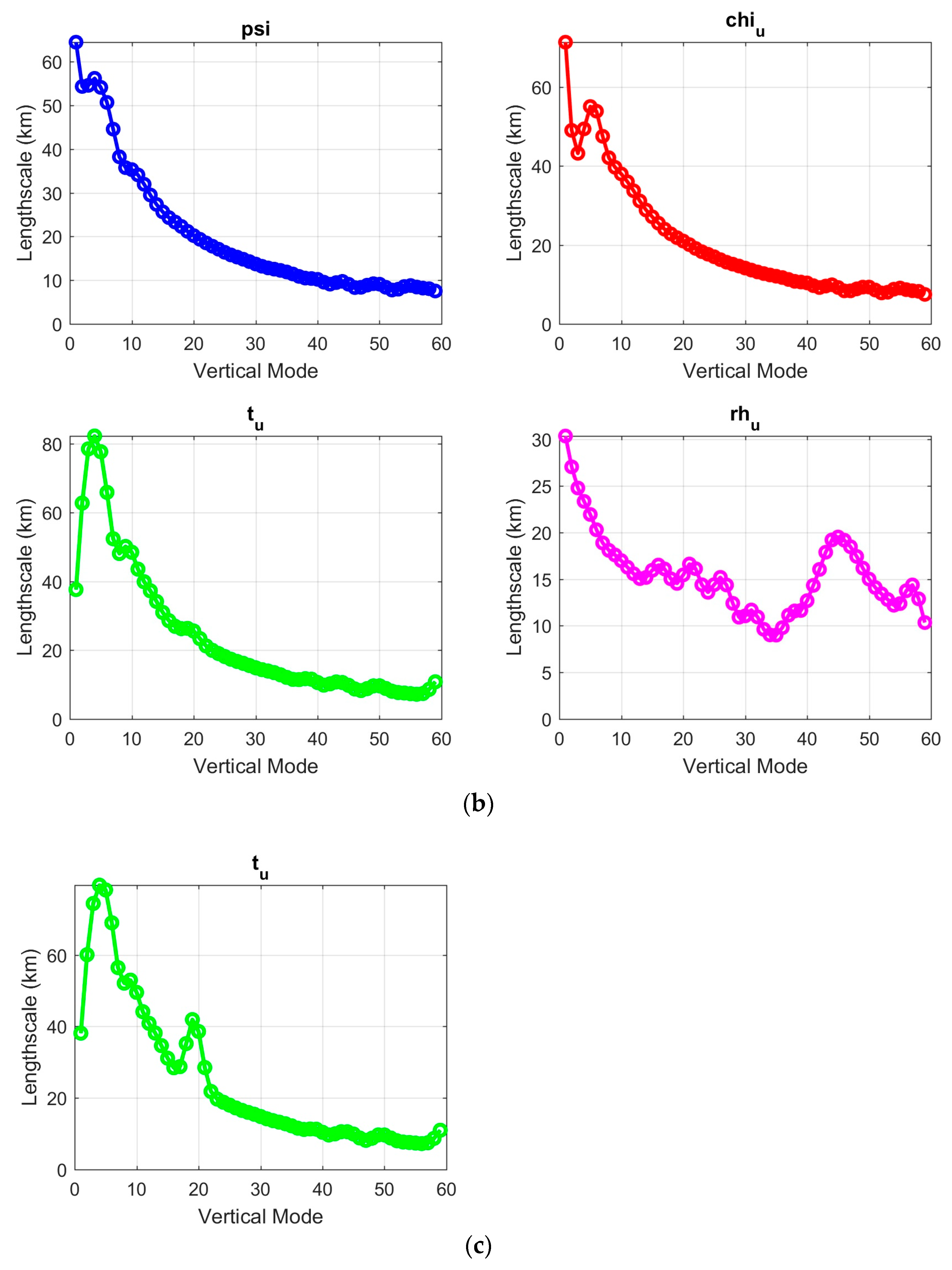 Atmosphere 14 01611 g005b