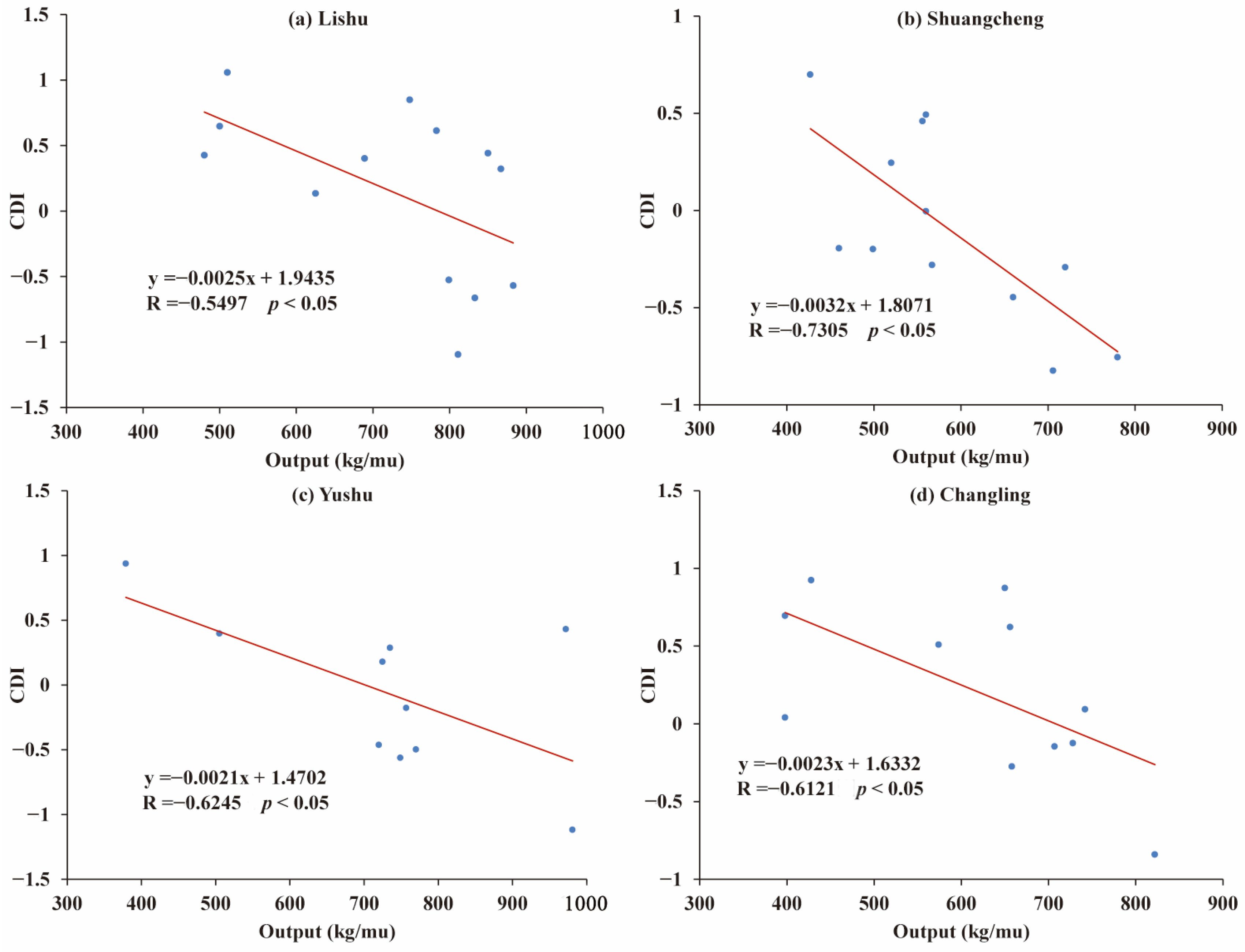 Atmosphere 14 01614 g004