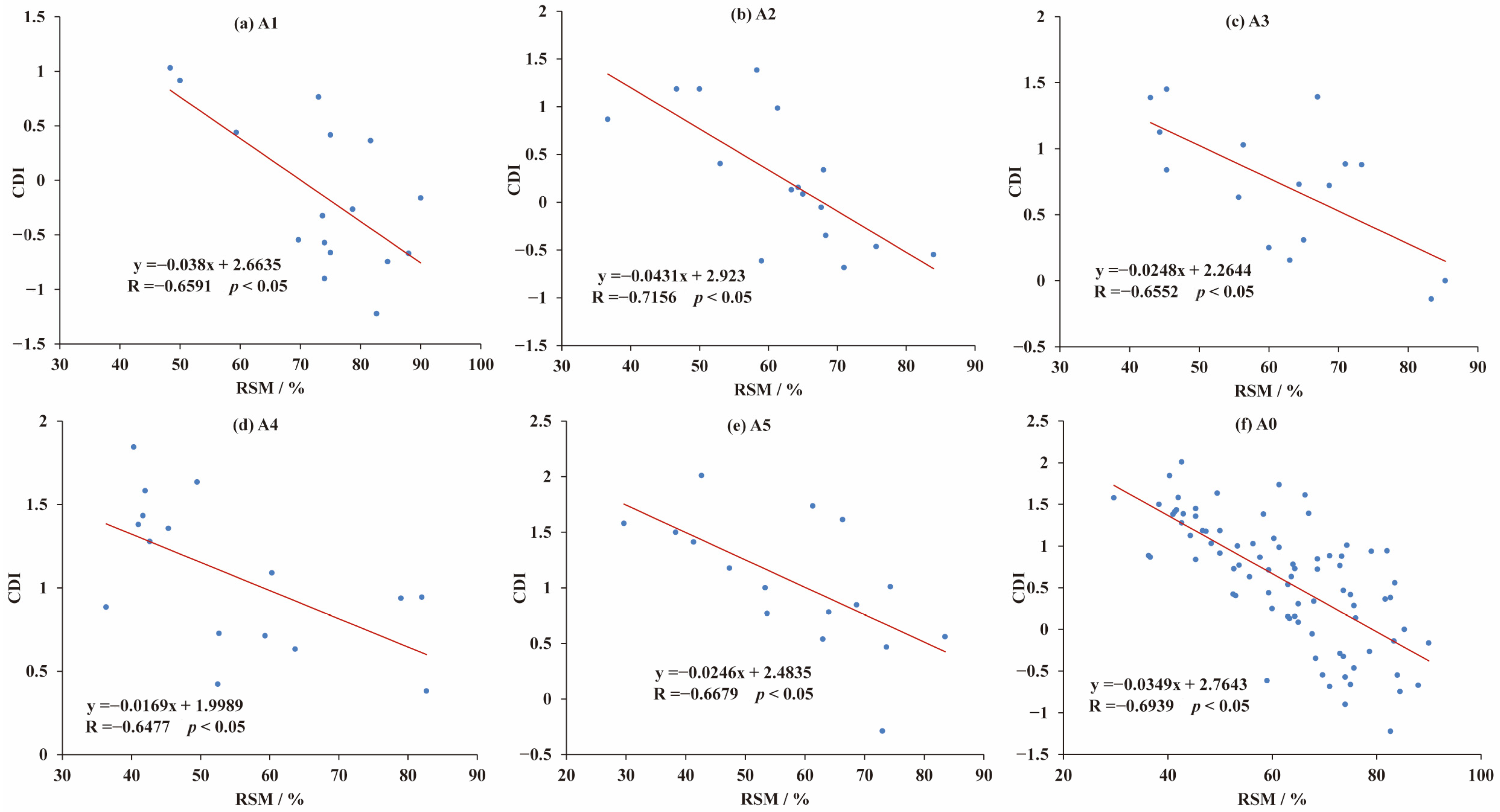 Atmosphere 14 01614 g005