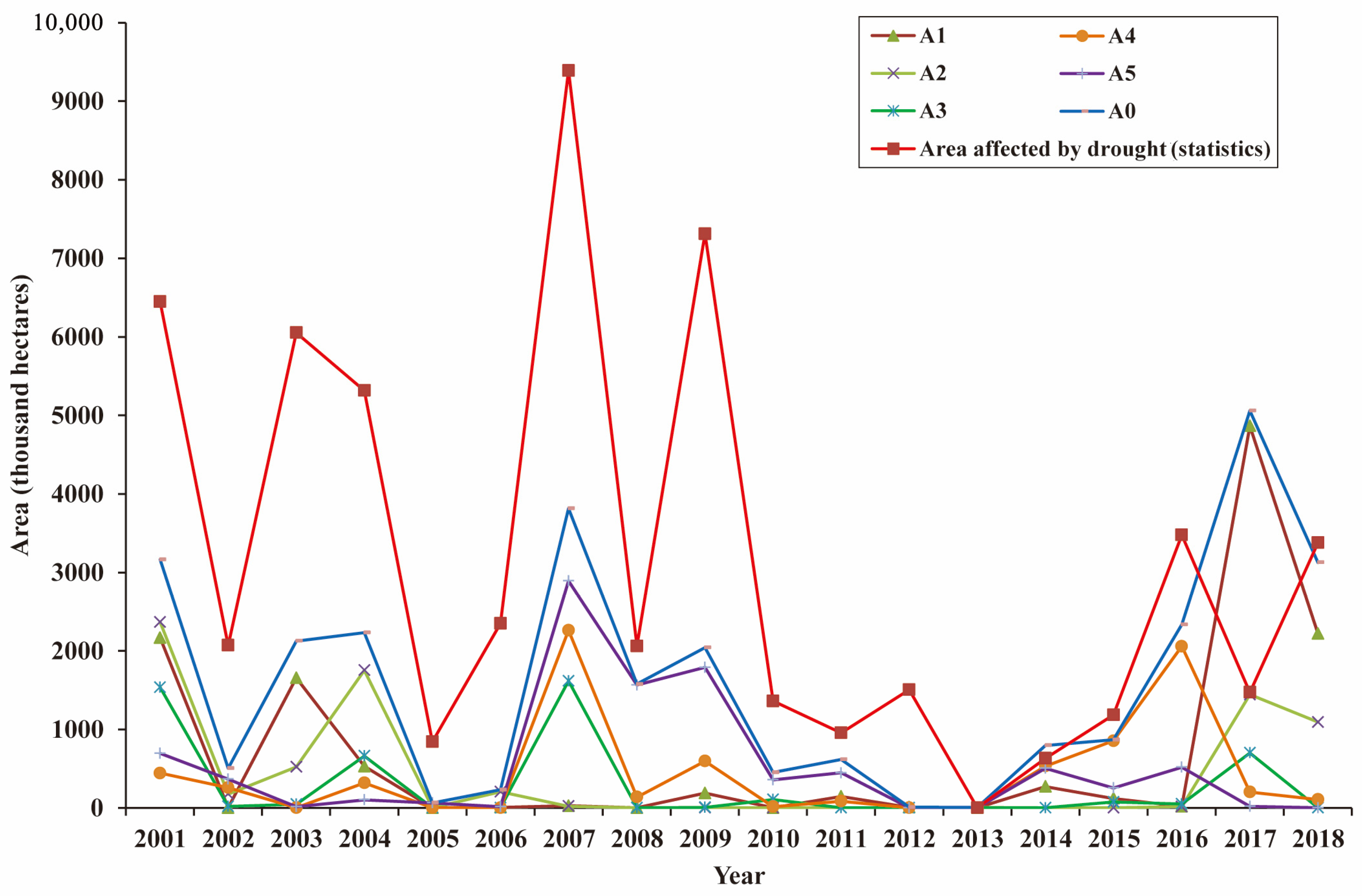 Atmosphere 14 01614 g006