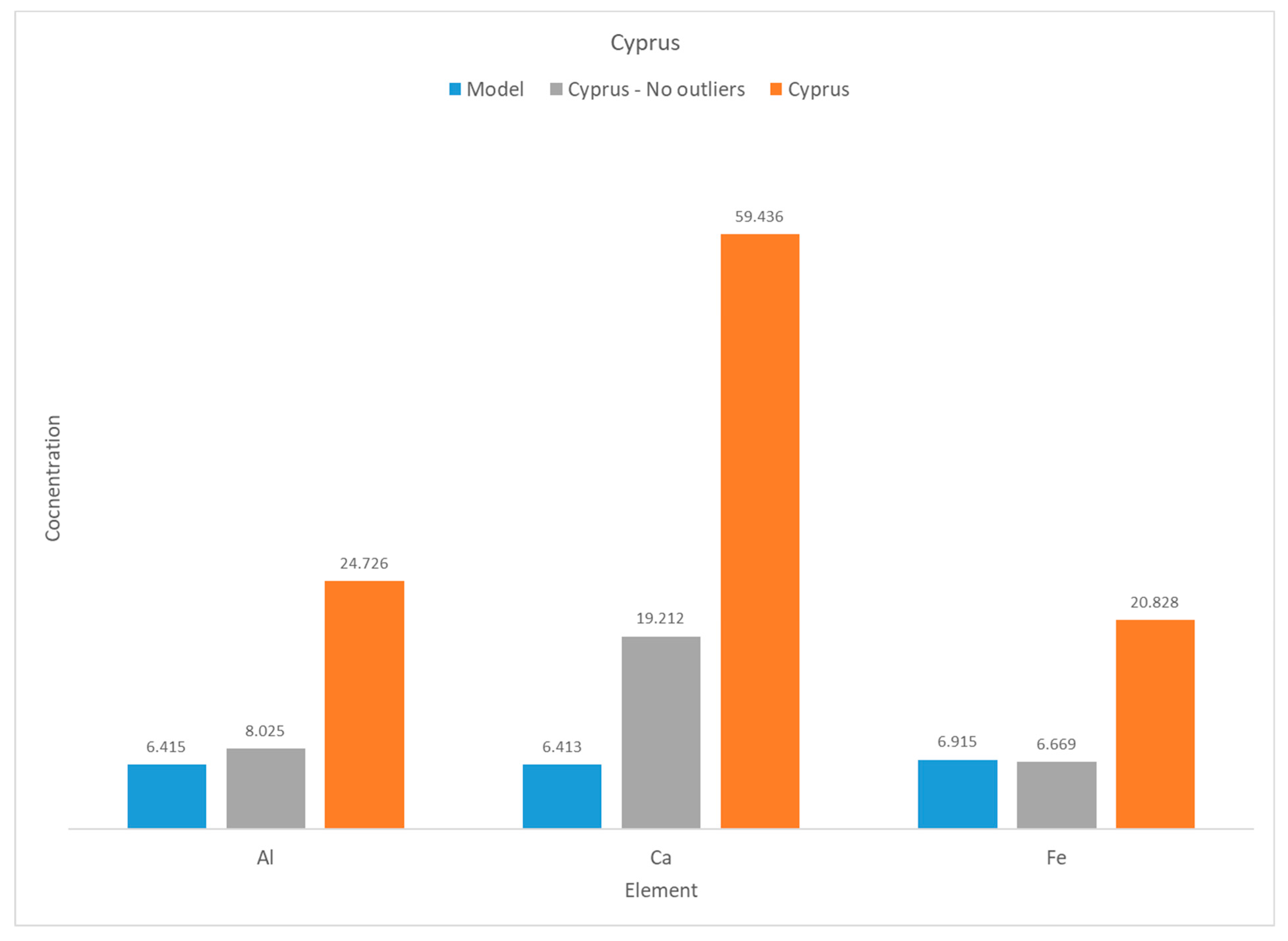Atmosphere 14 01615 g008