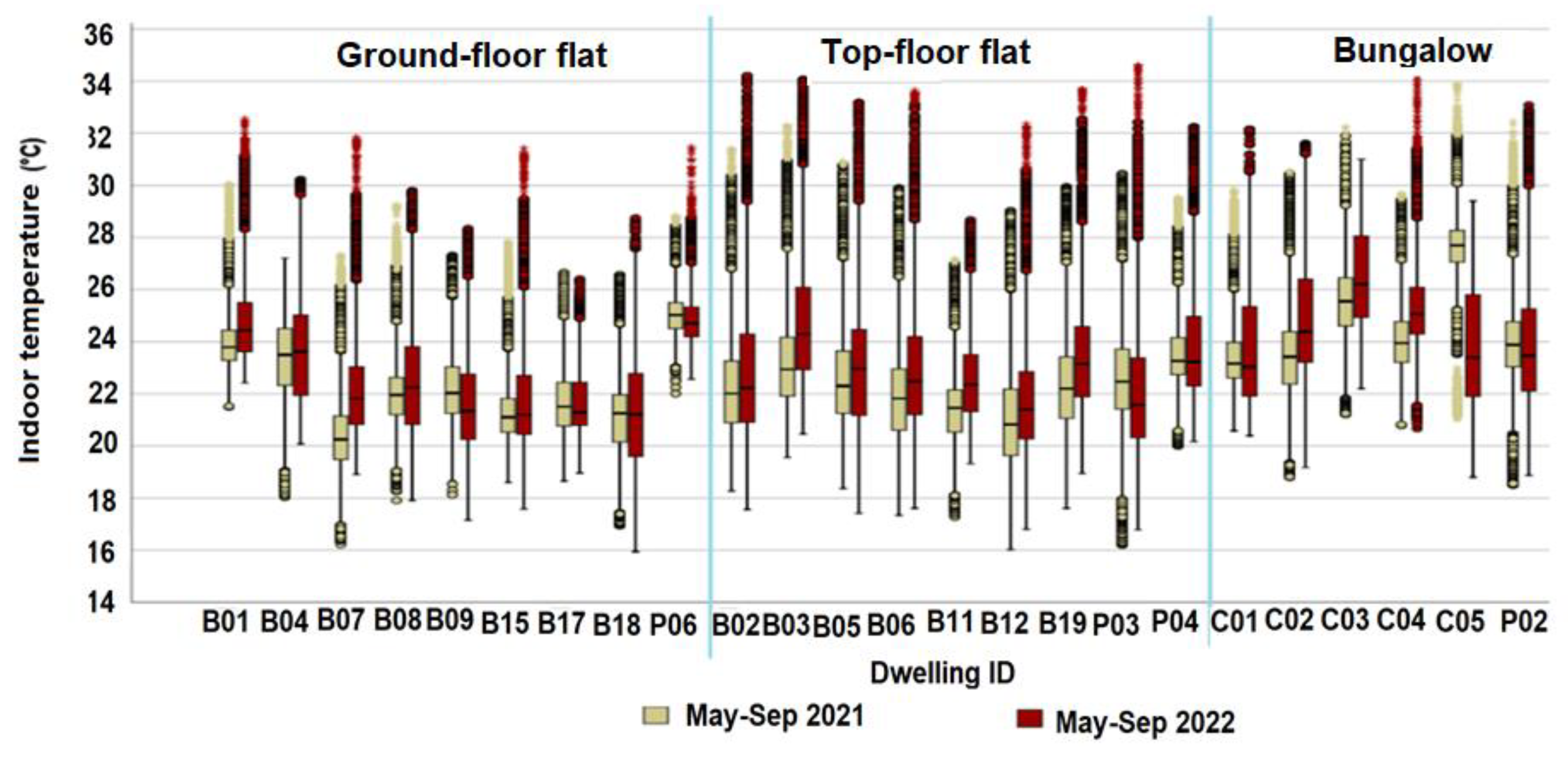 Atmosphere 14 01617 g004