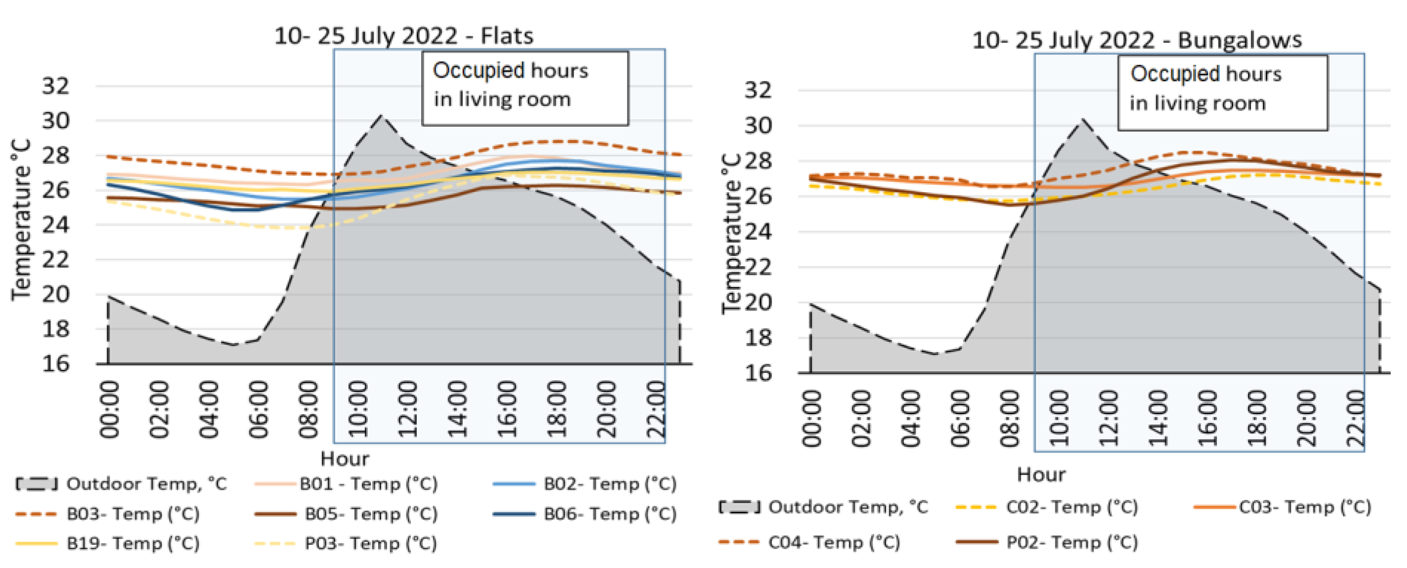 Atmosphere 14 01617 g007