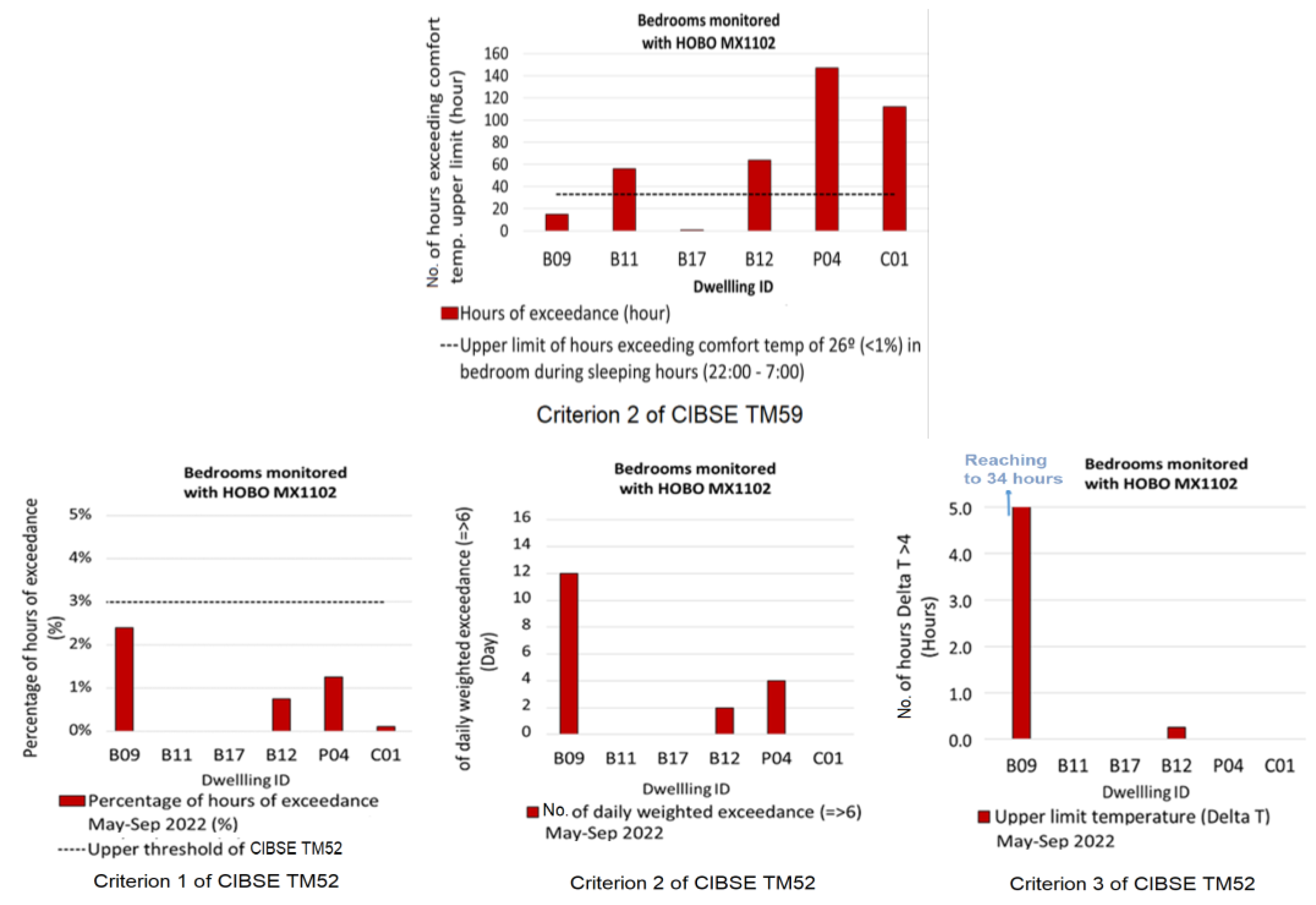 Atmosphere 14 01617 g008