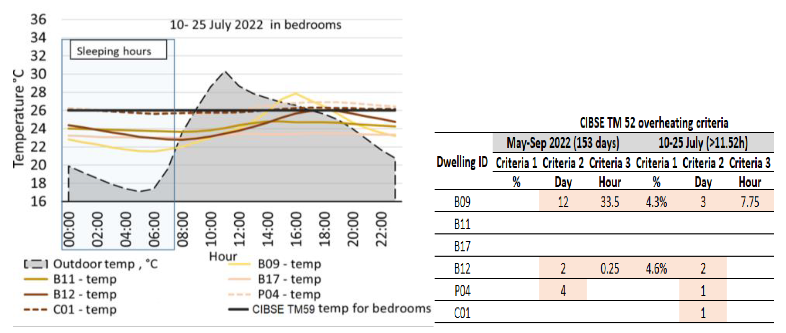 Atmosphere 14 01617 g009