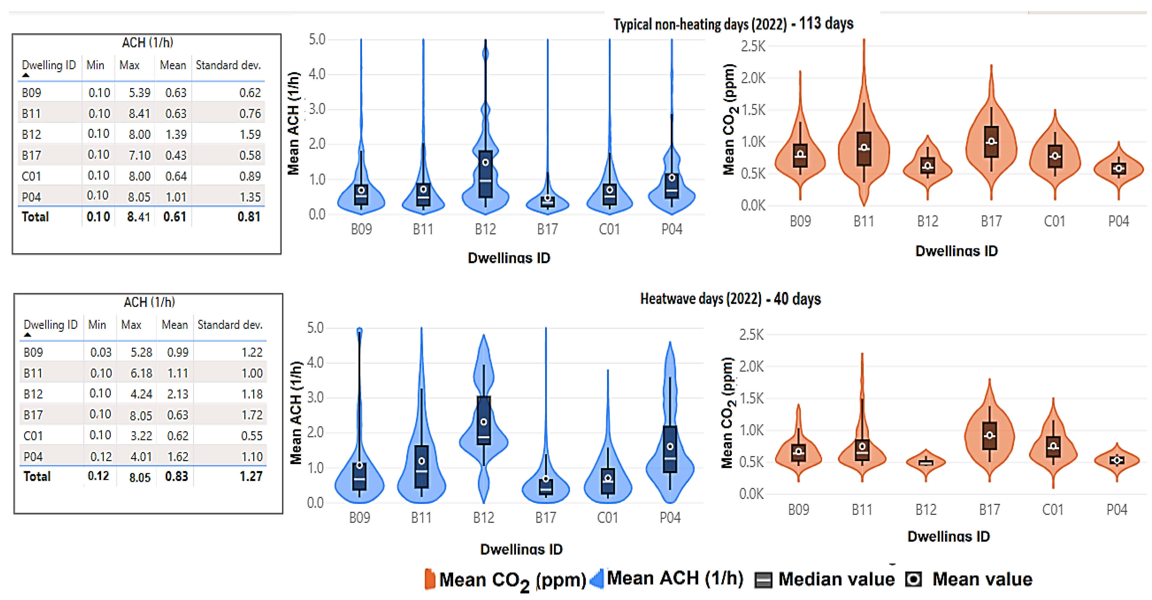 Atmosphere 14 01617 g010