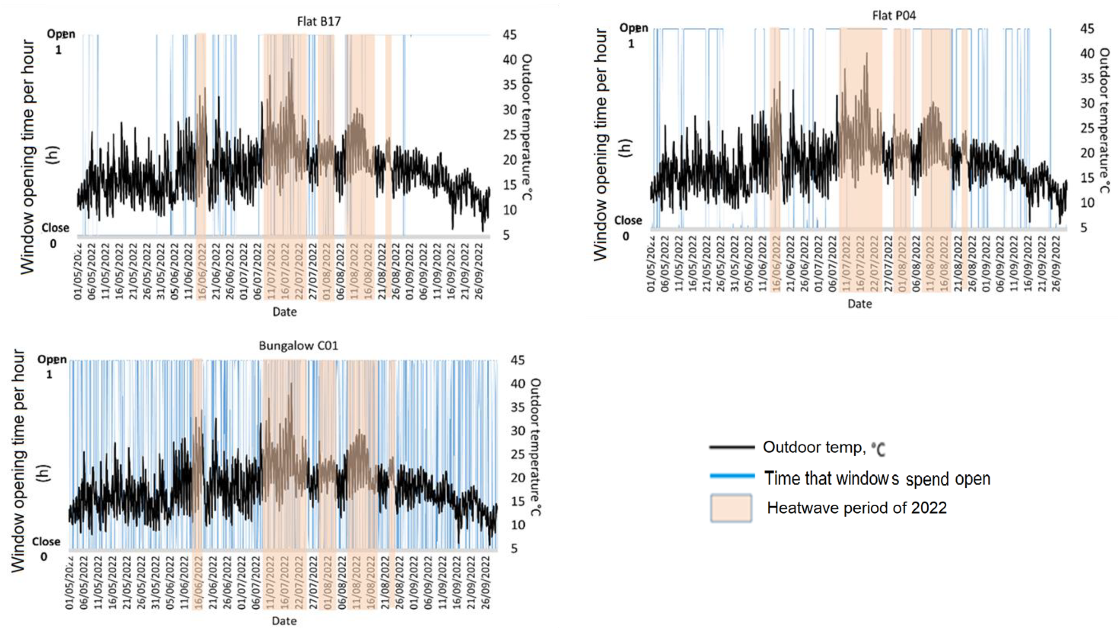 Atmosphere 14 01617 g011