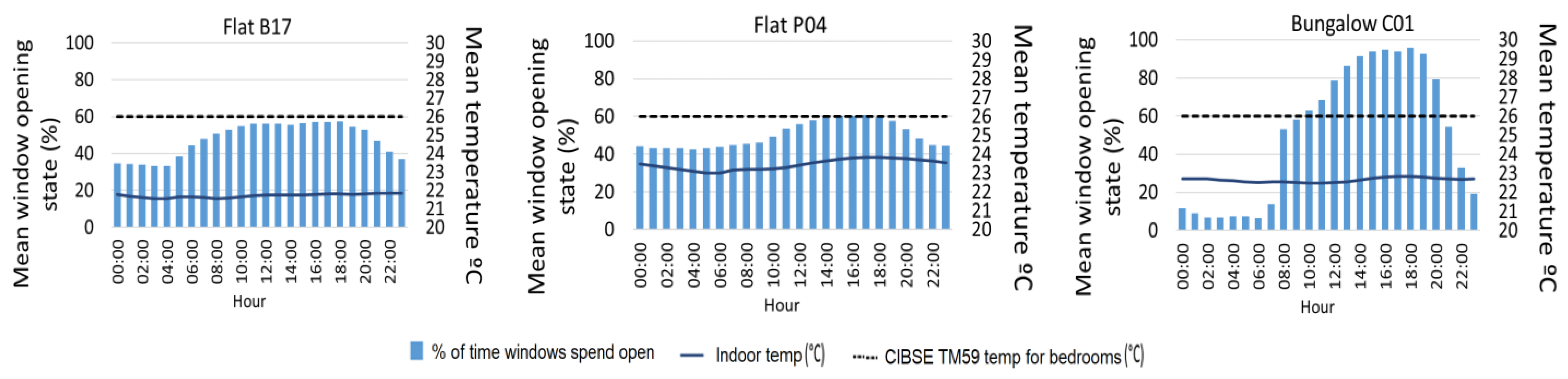 Atmosphere 14 01617 g012