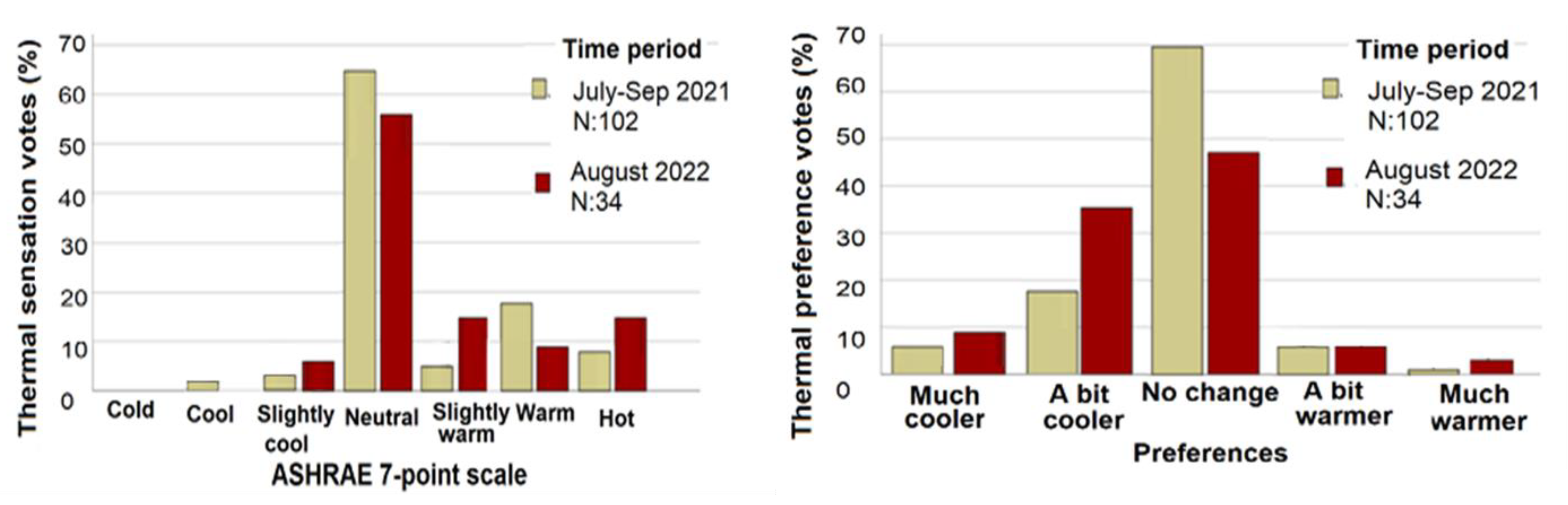 Atmosphere 14 01617 g014