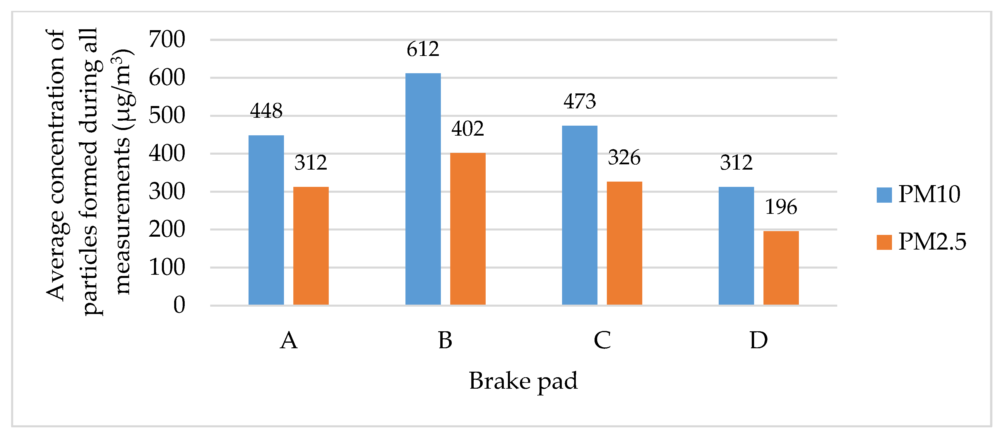 Atmosphere 14 01618 g005