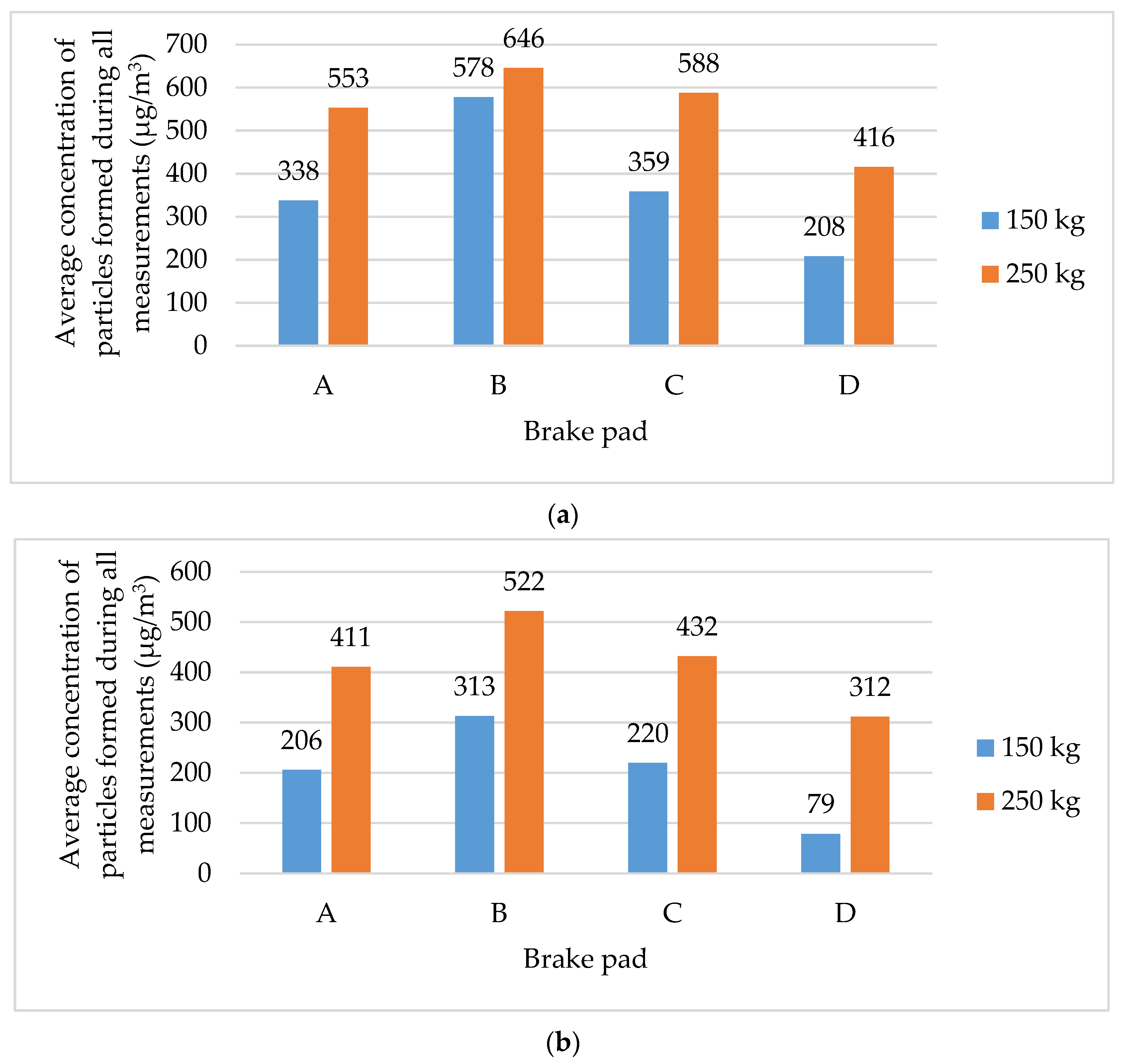 Atmosphere 14 01618 g006