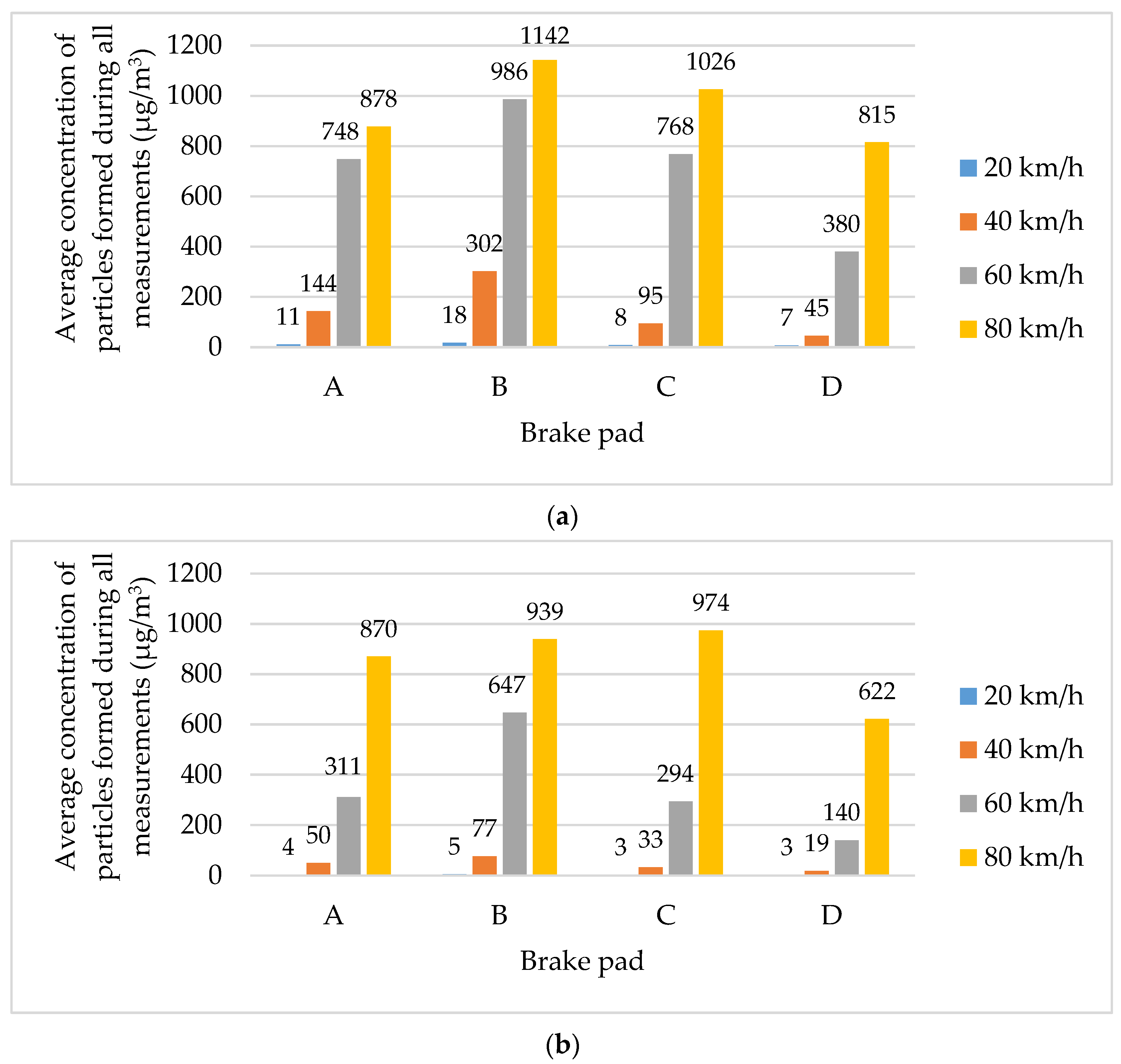 Atmosphere 14 01618 g007