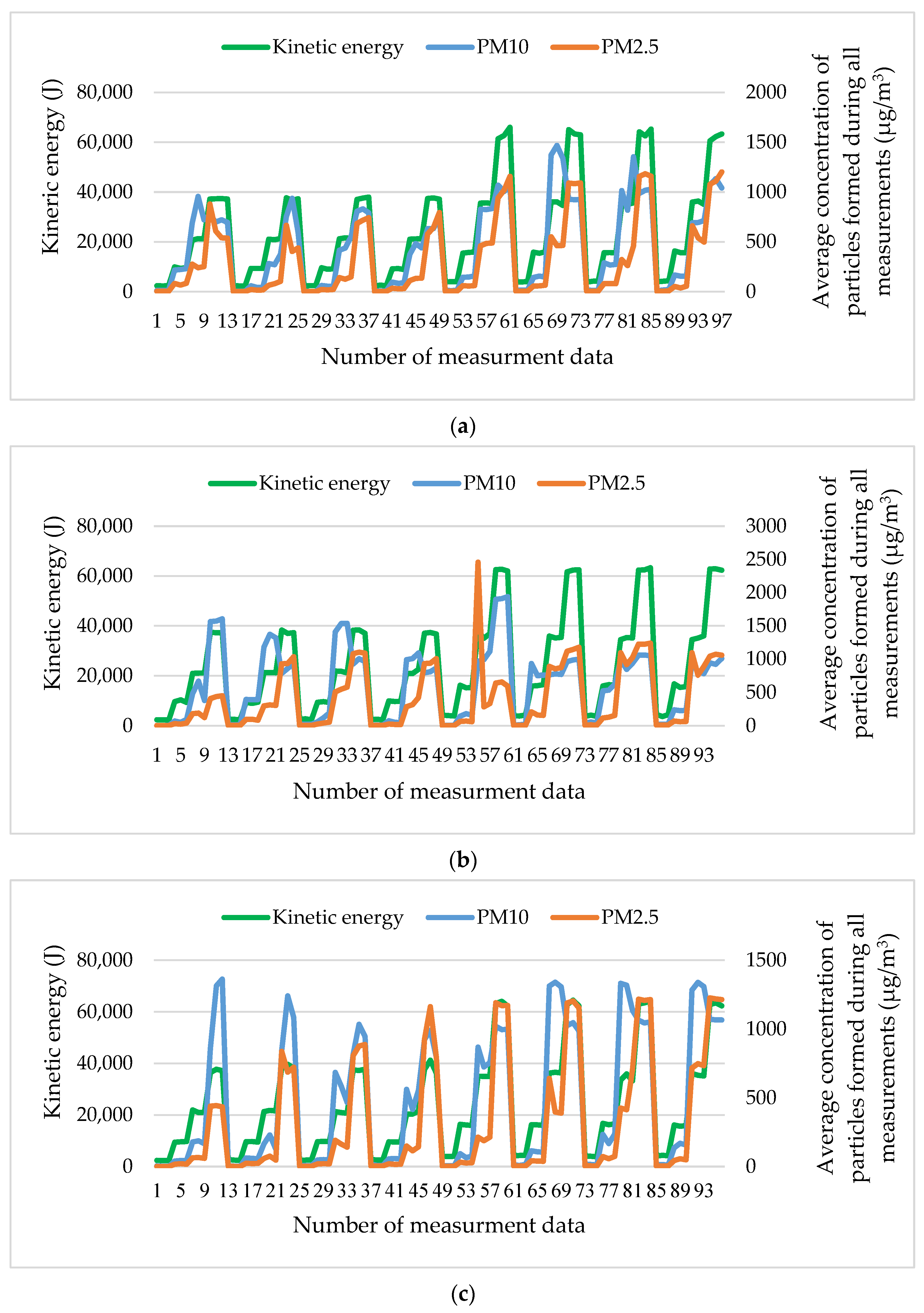 Atmosphere 14 01618 g010a