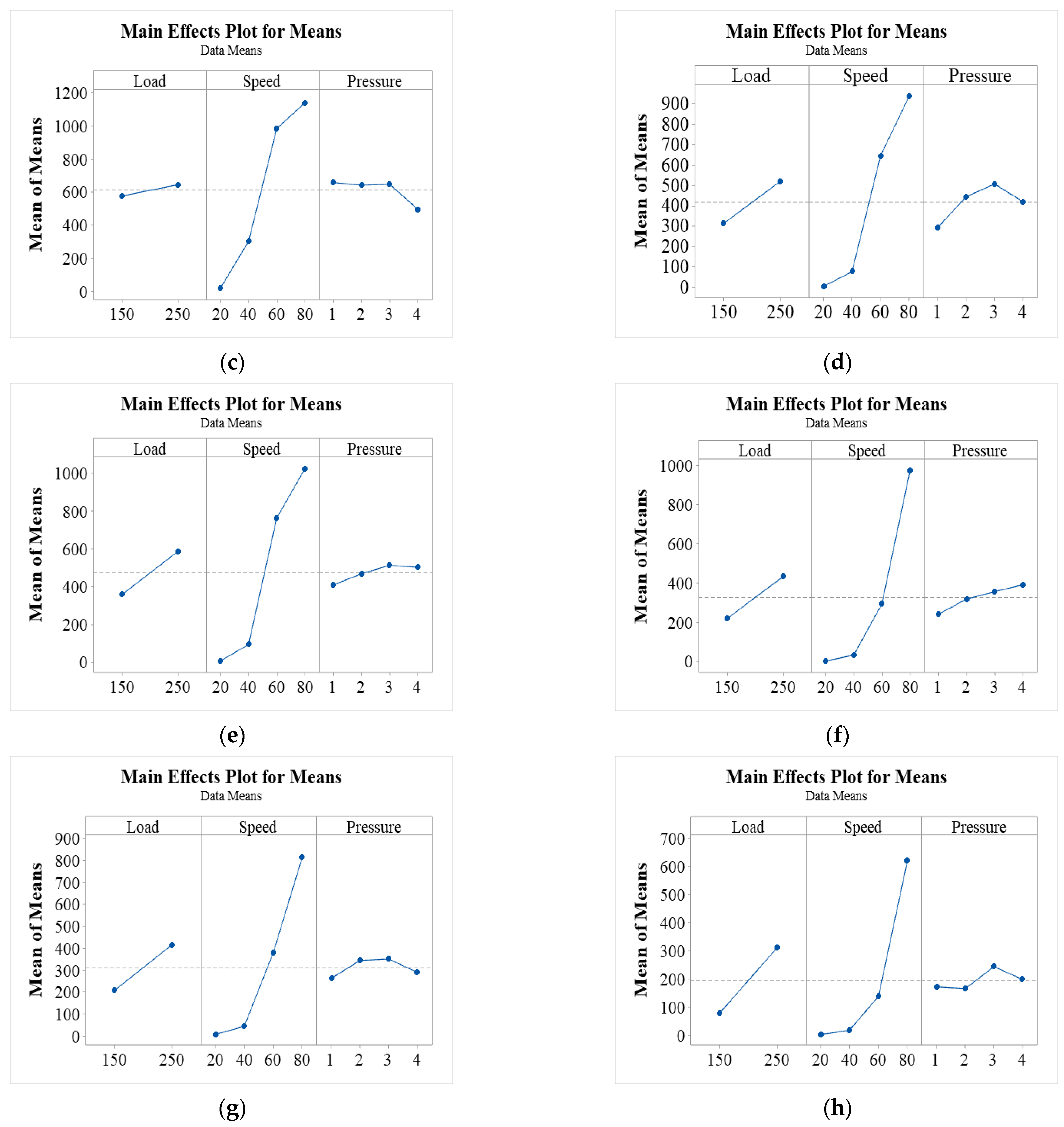 Atmosphere 14 01618 g011b