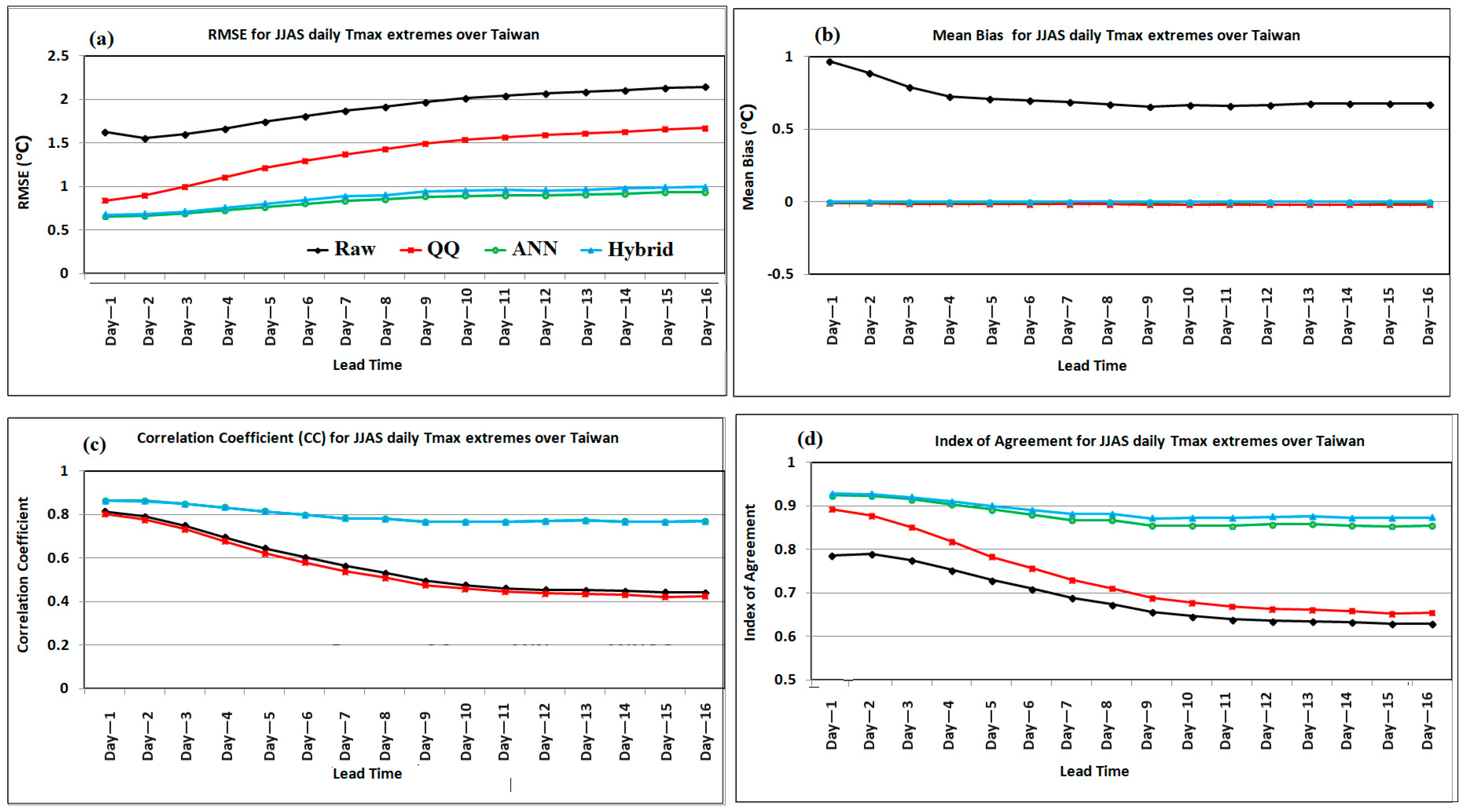Atmosphere 14 01620 g006