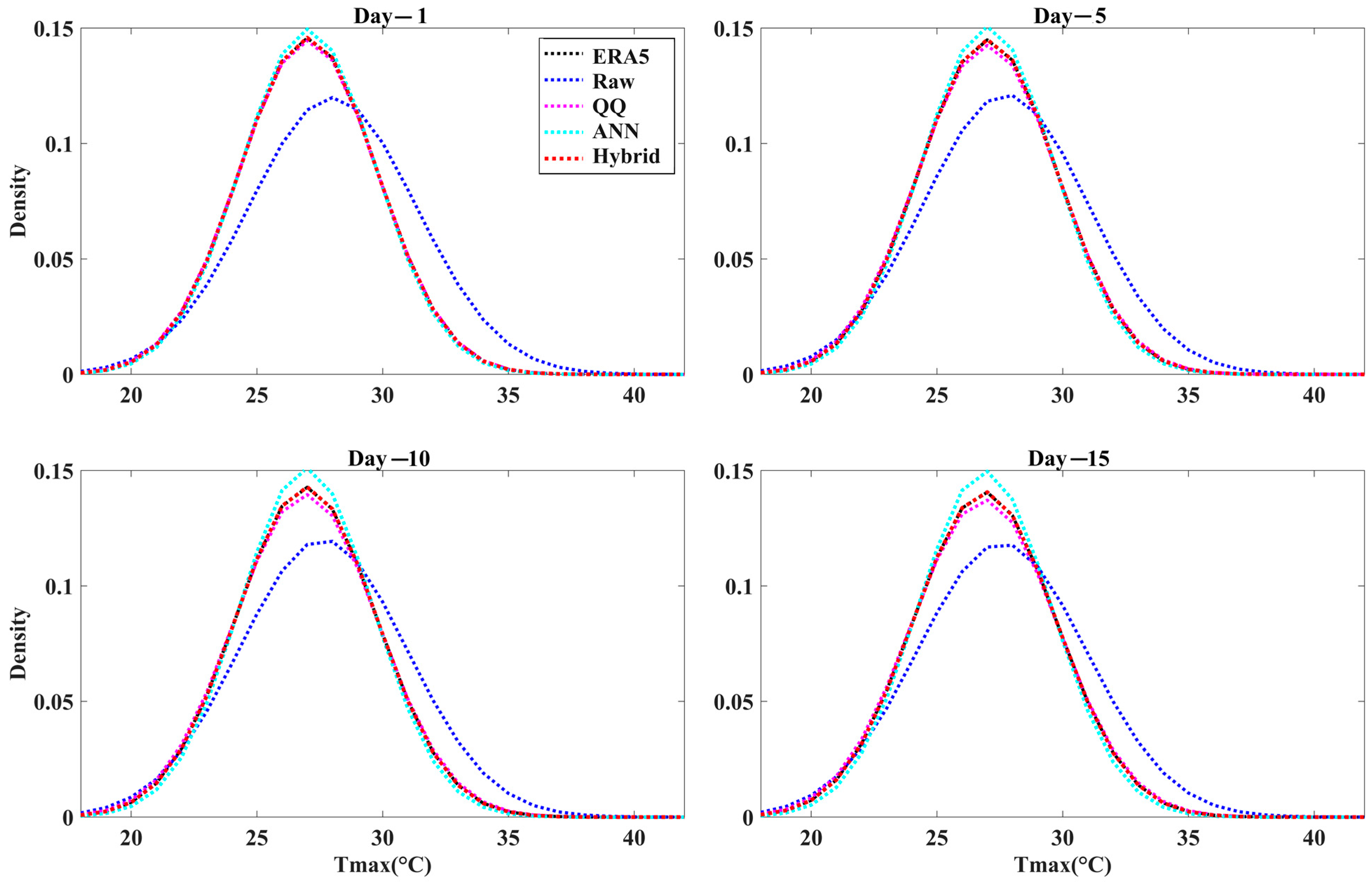 Atmosphere 14 01620 g007