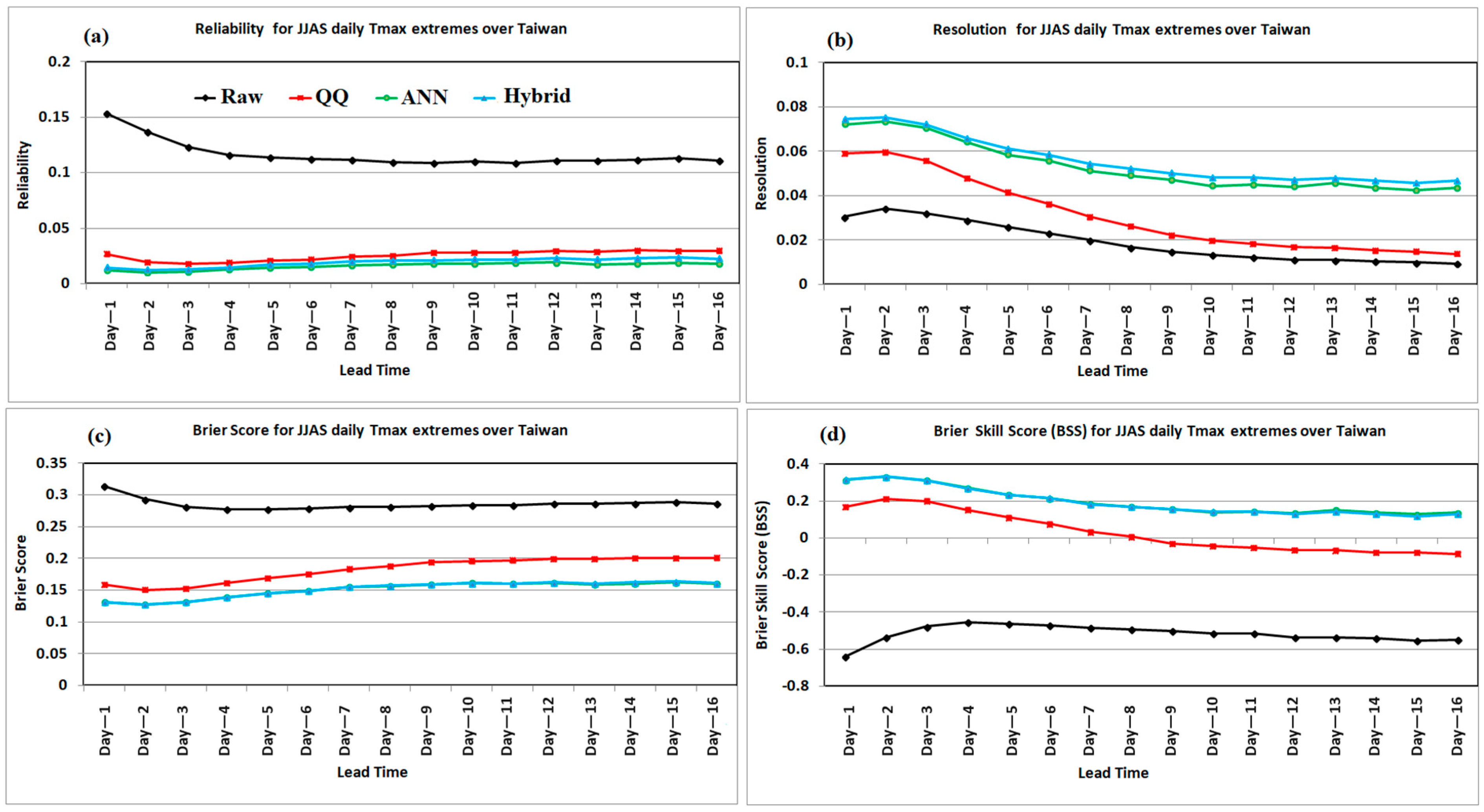 Atmosphere 14 01620 g011