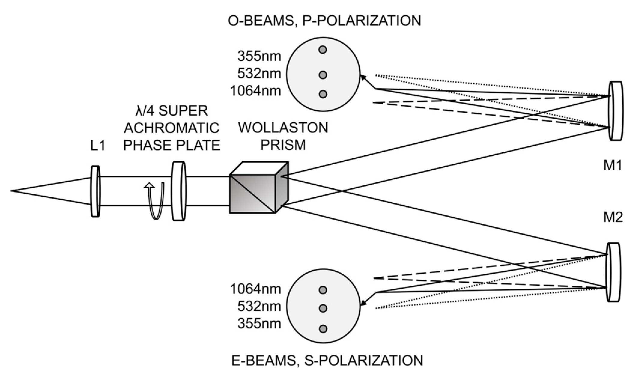 Atmosphere 14 01621 g004