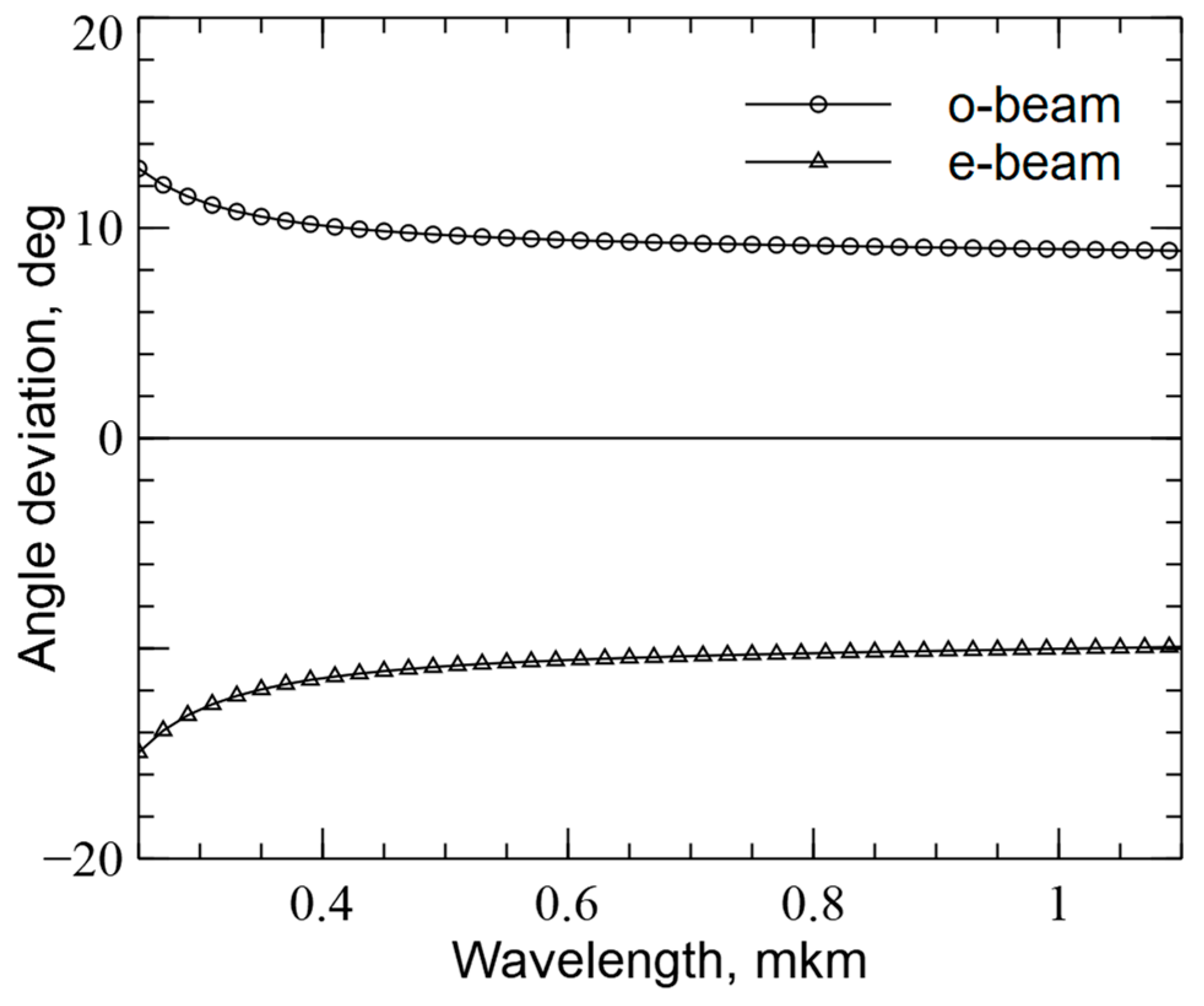 Atmosphere 14 01621 g005