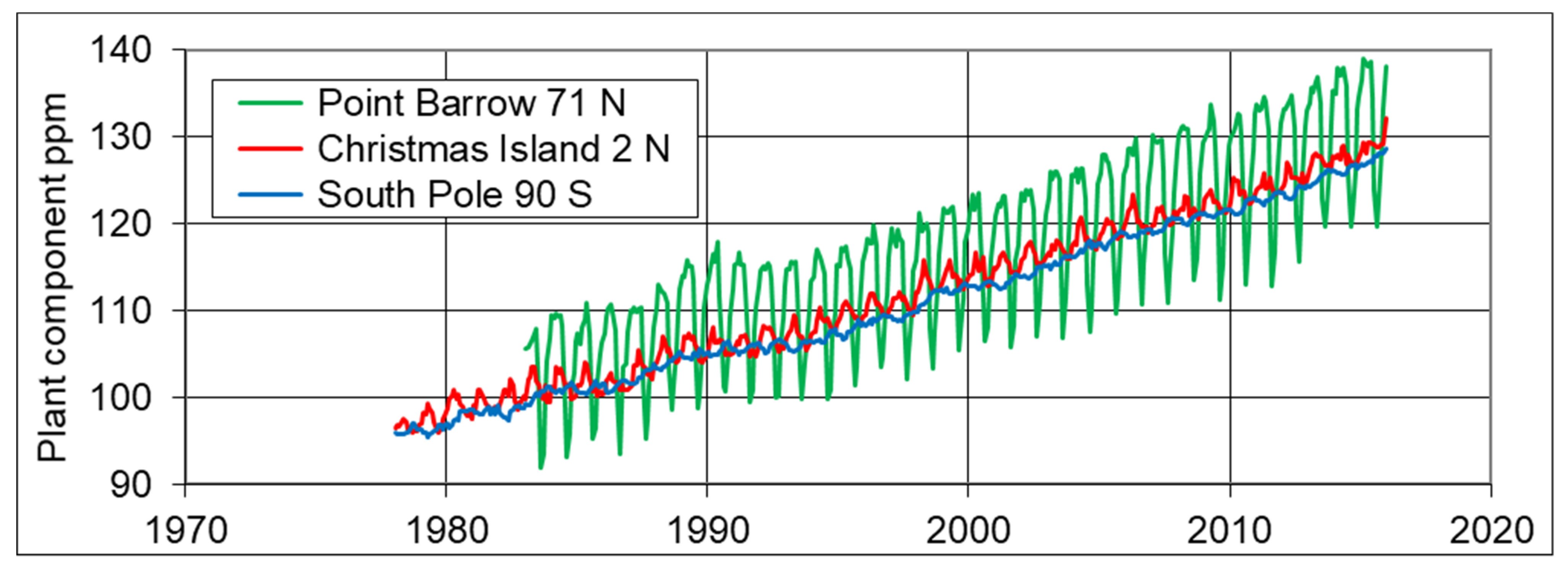 Atmosphere 14 01623 g003