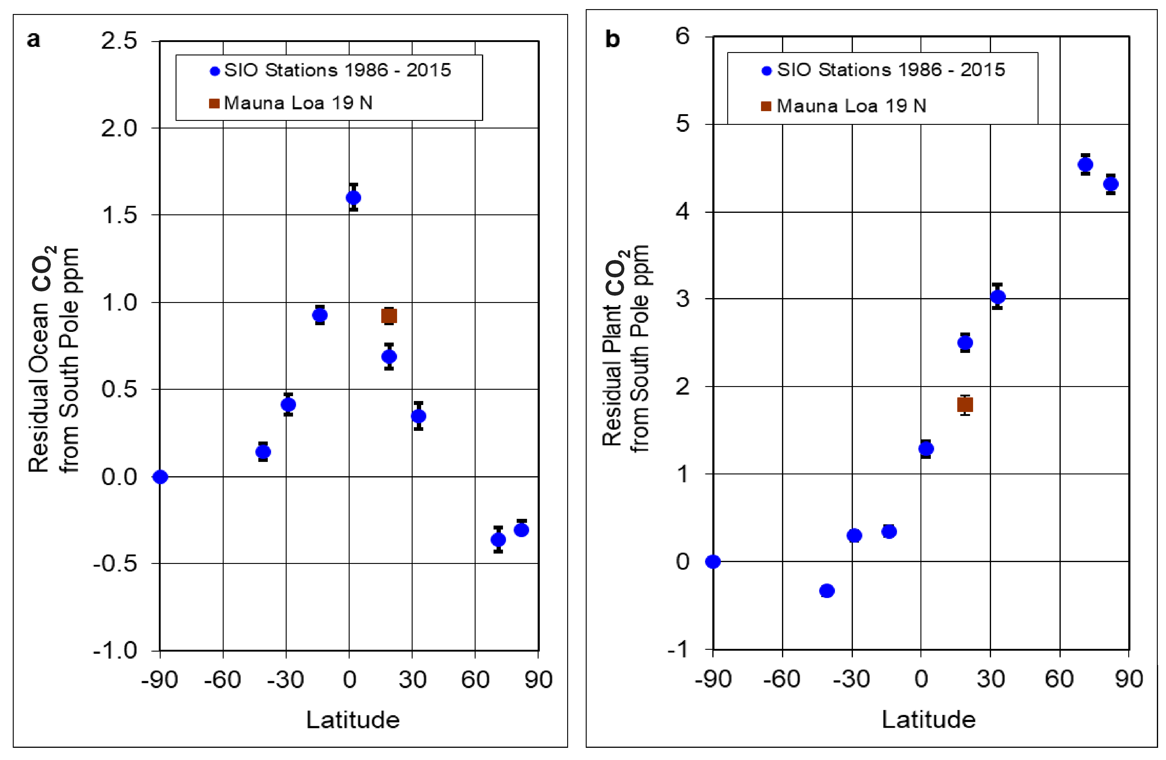 Atmosphere 14 01623 g005