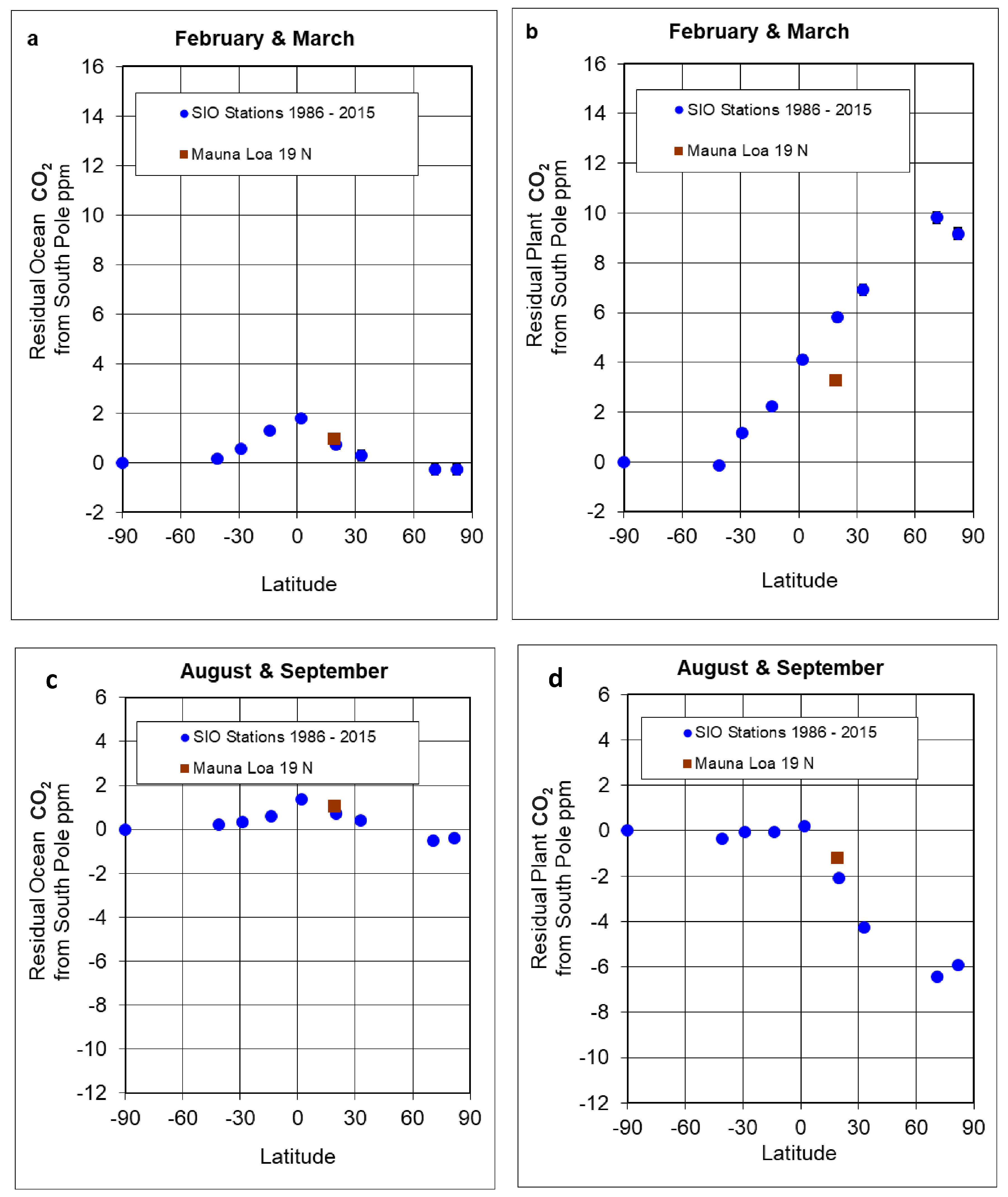 Atmosphere 14 01623 g006