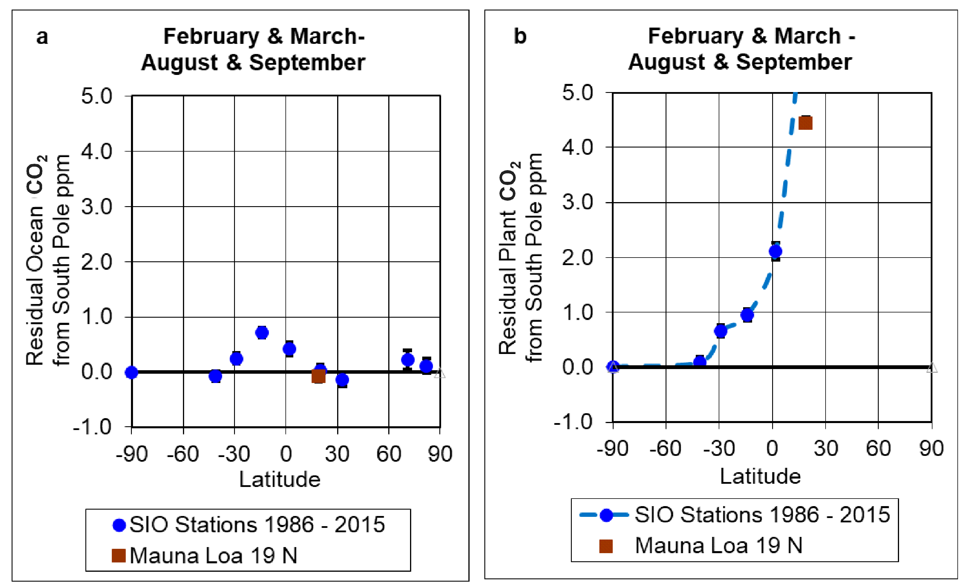Atmosphere 14 01623 g007