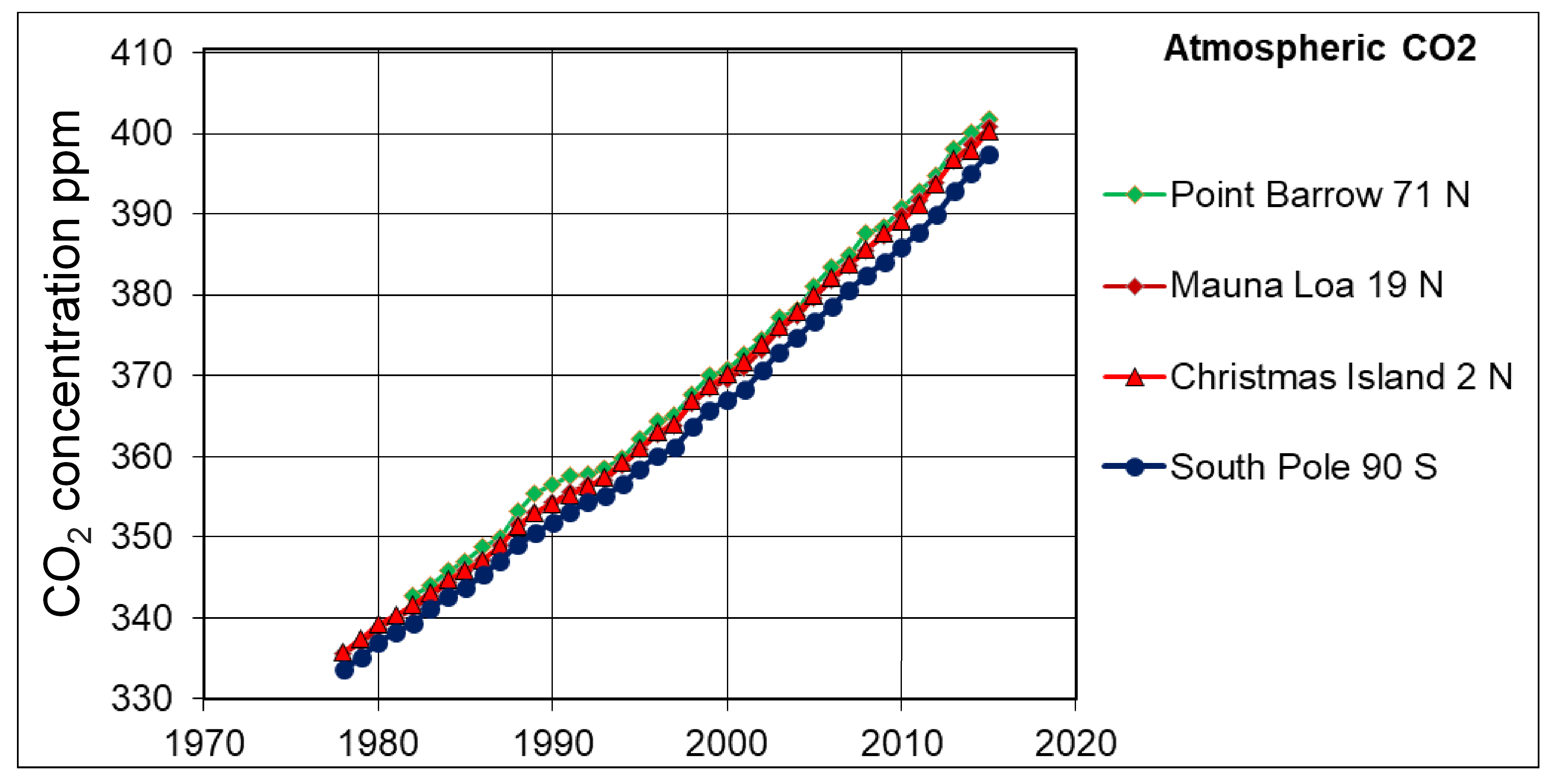 Atmosphere 14 01623 g009